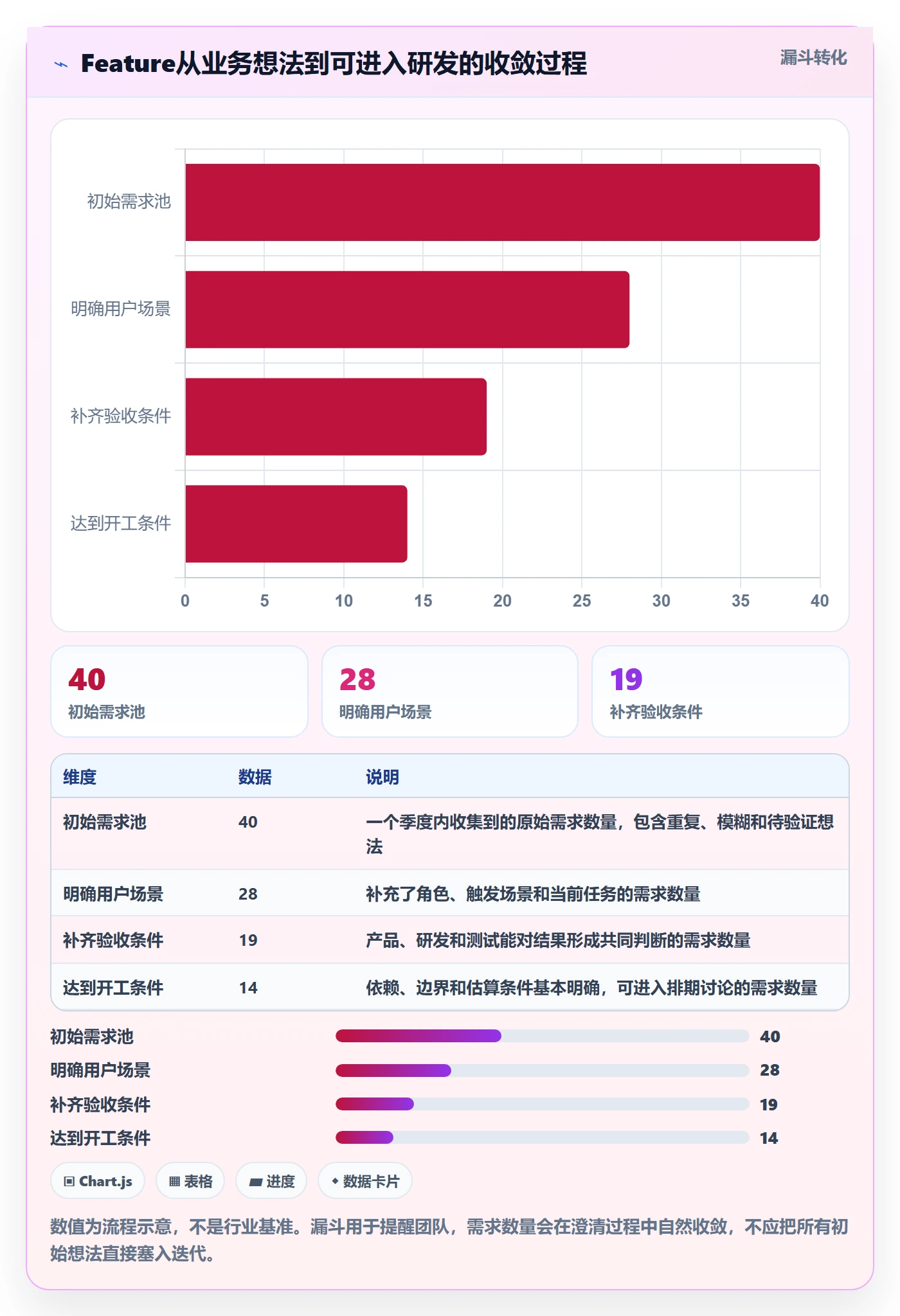 产品需求如何做好Feature？研发团队实操方法与操作步骤