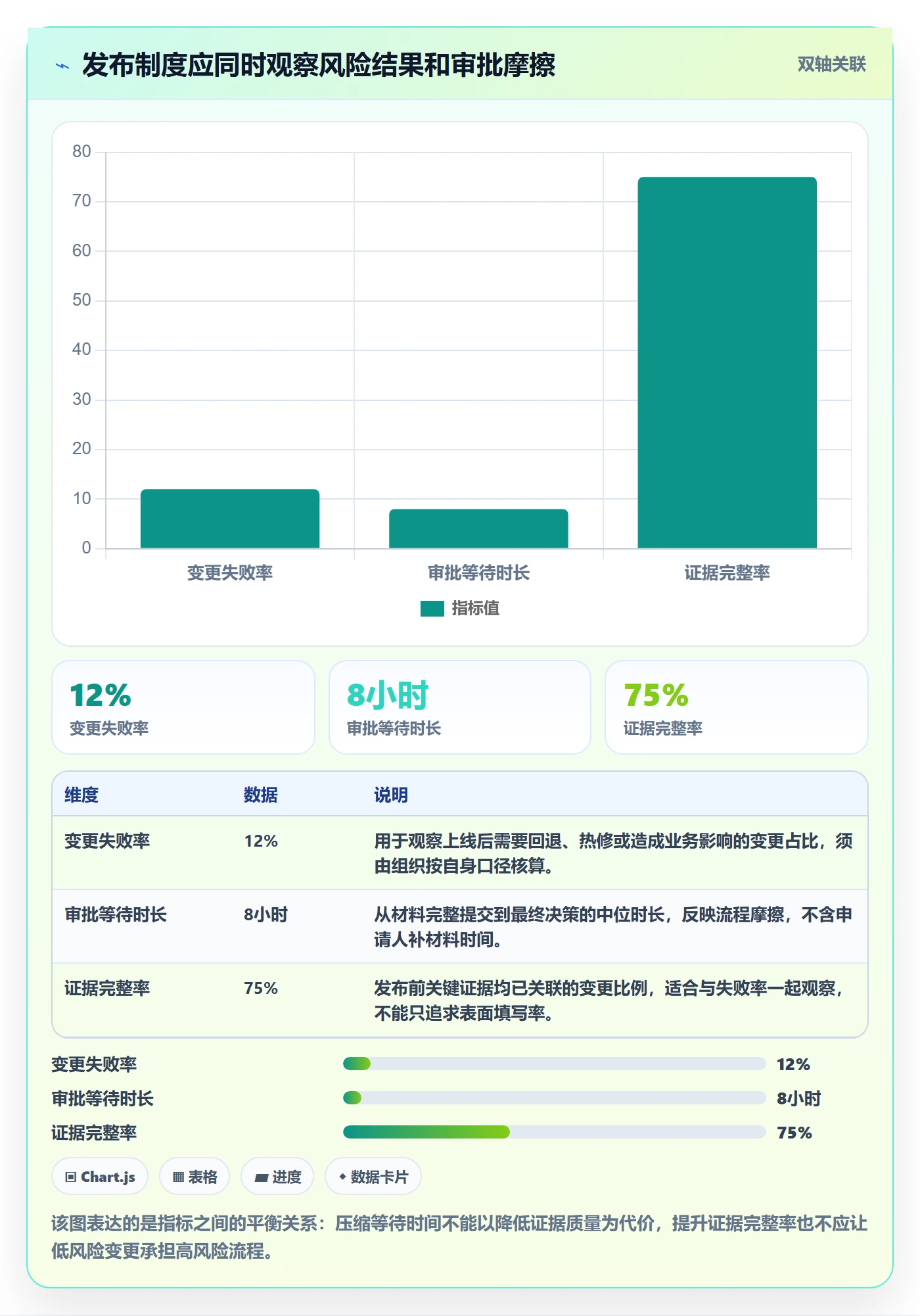 发布审批流程与规范：实施团队发布管理制度设计关键指标