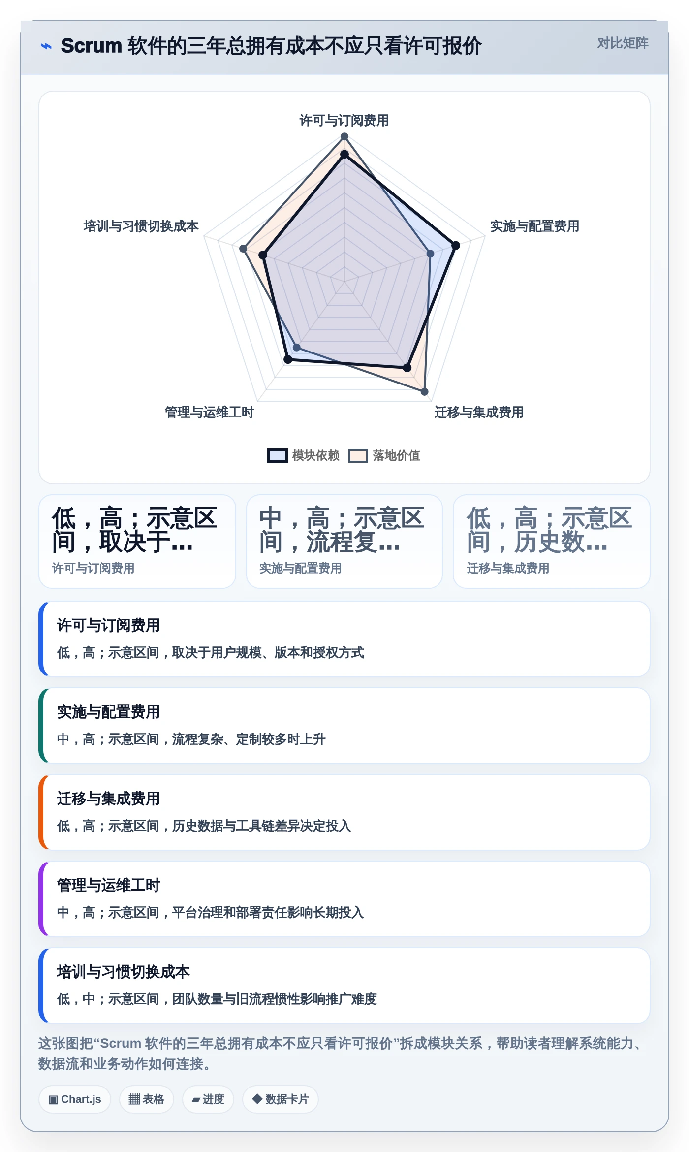 研发效率提升指南:7款领先scrum软件工具盘点(2026版)
