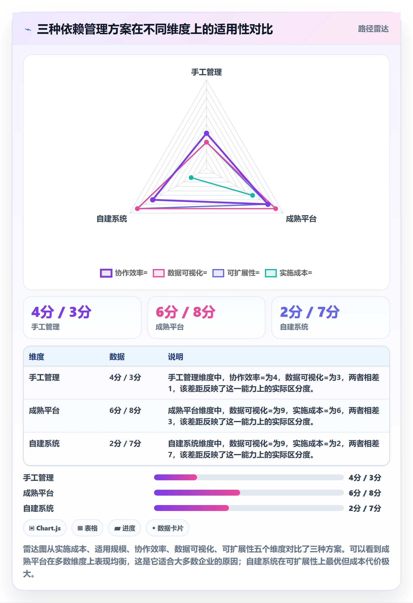依赖关系实操方法:企业管理者提升任务依赖效率的流程优化方法与模板