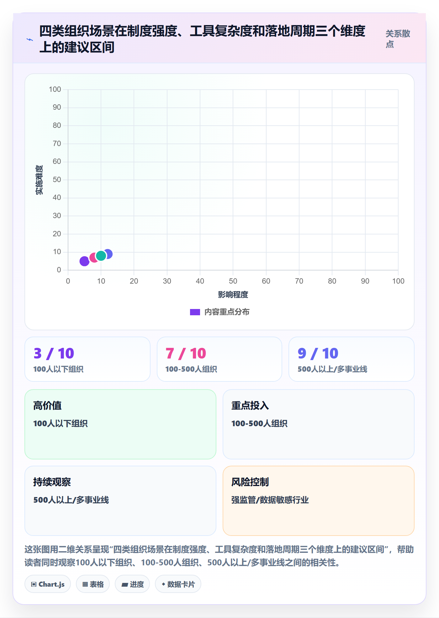 项目目标如何做好目标进度?管理层制度设计与操作步骤