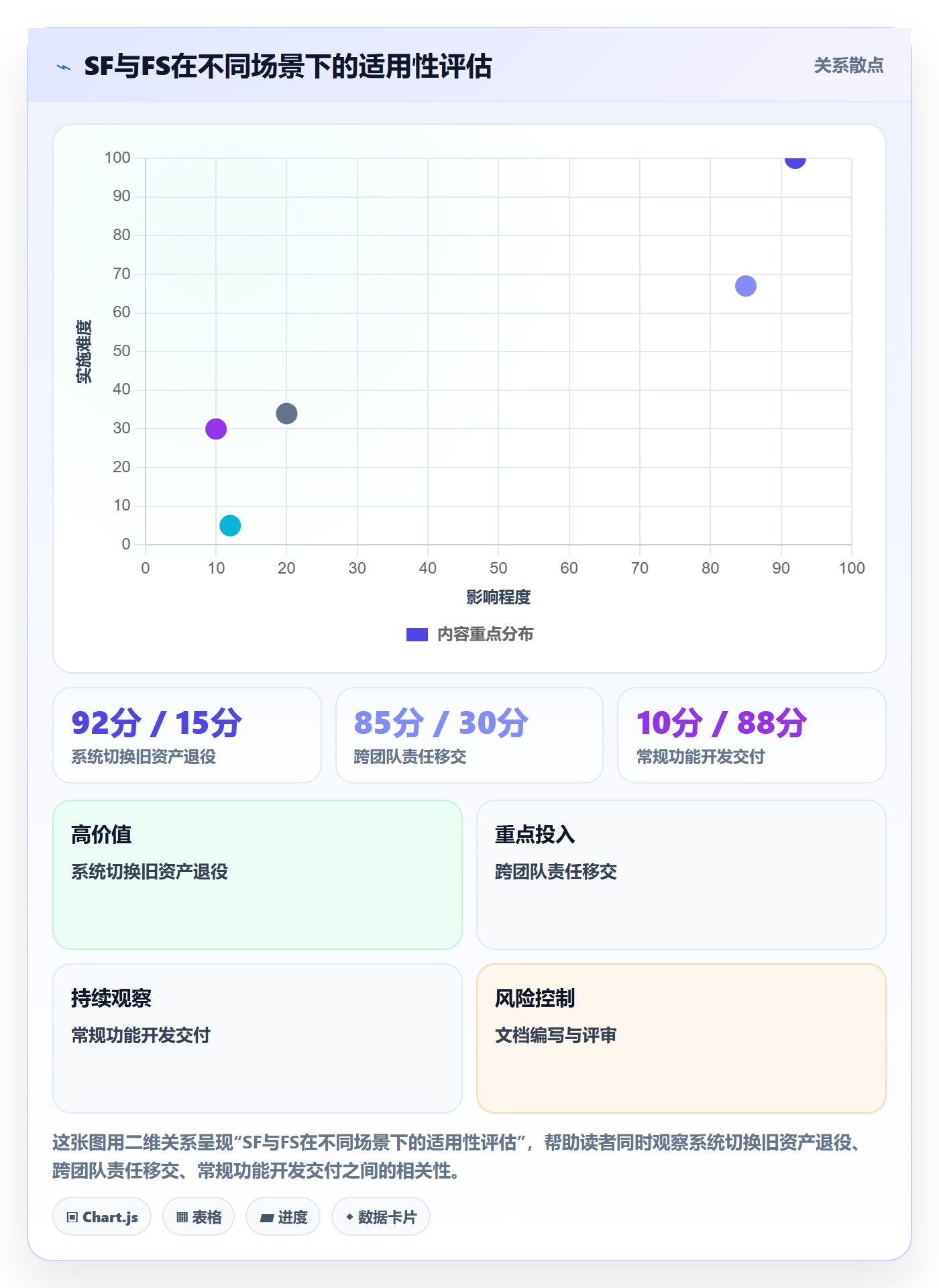 任务依赖SF全流程:管理层落地方案与一文讲清