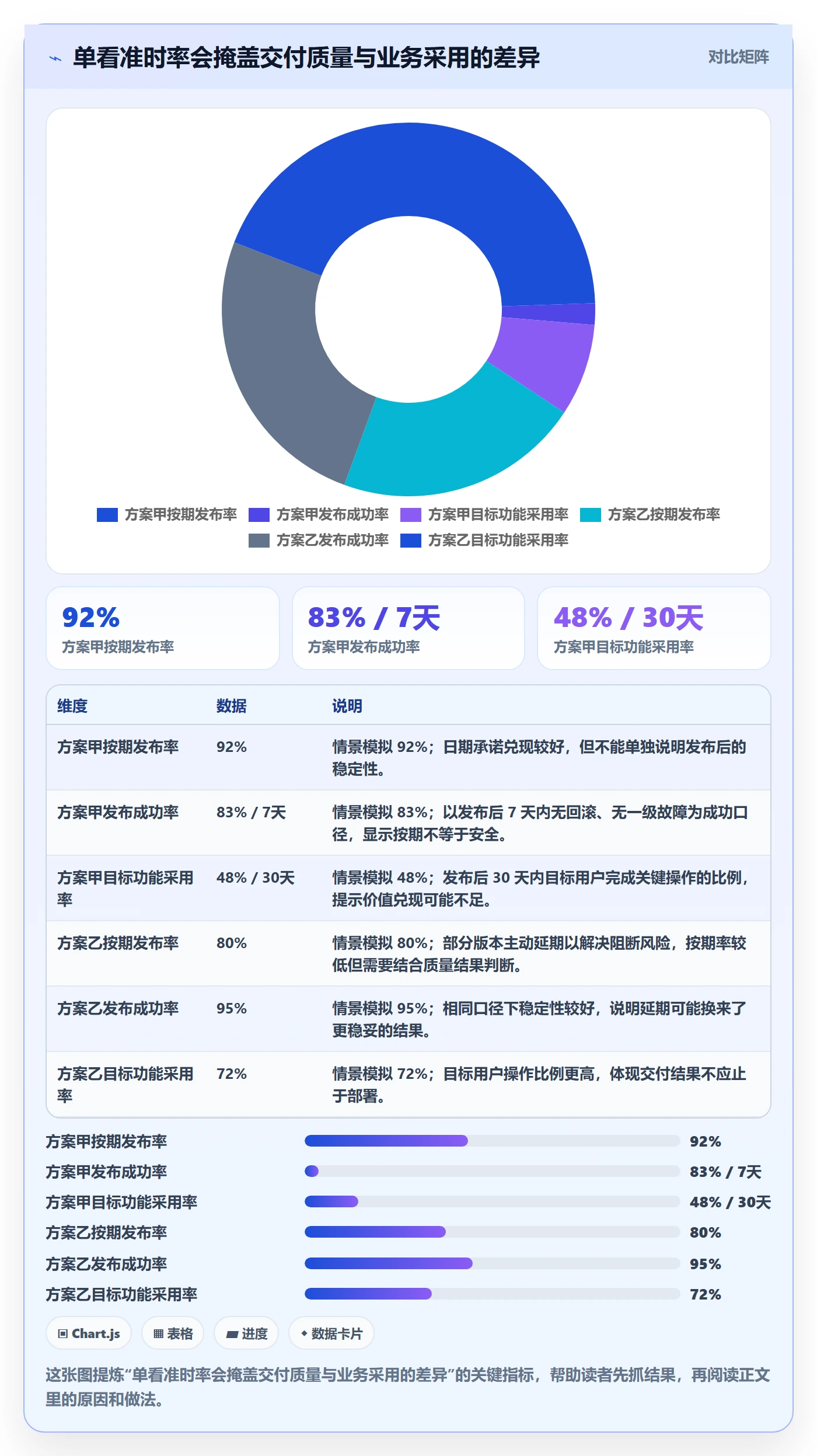 Release管理方法大全：跨部门团队版本管理数据分析落地清单