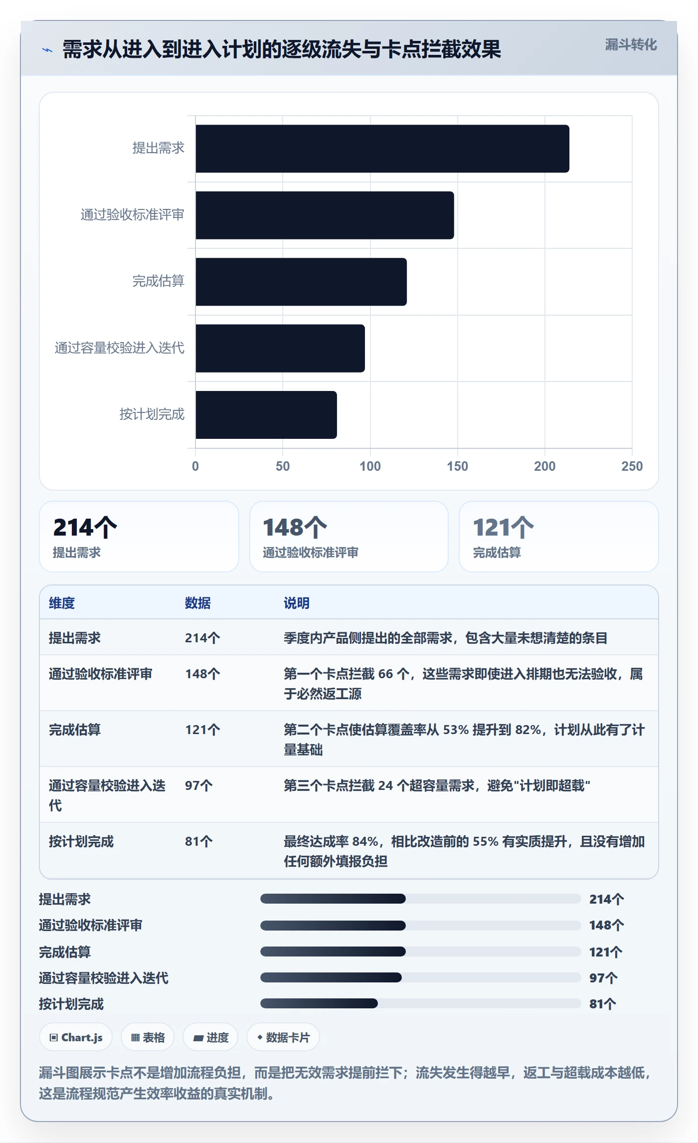 工作量流程与规范：研发团队人力资源计划效率提升关键指标