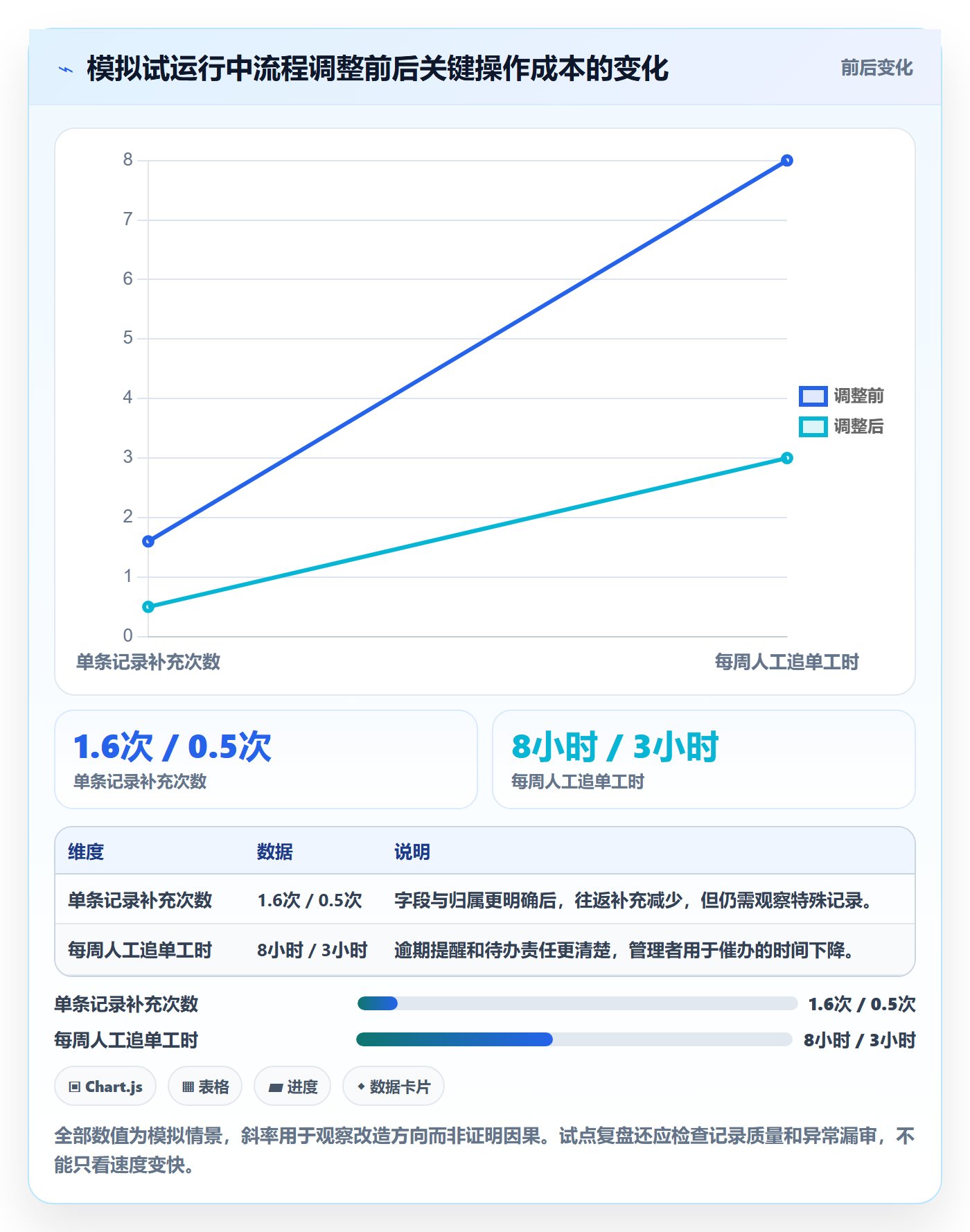 工时表如何做好审批？跨部门团队协同管理与操作步骤