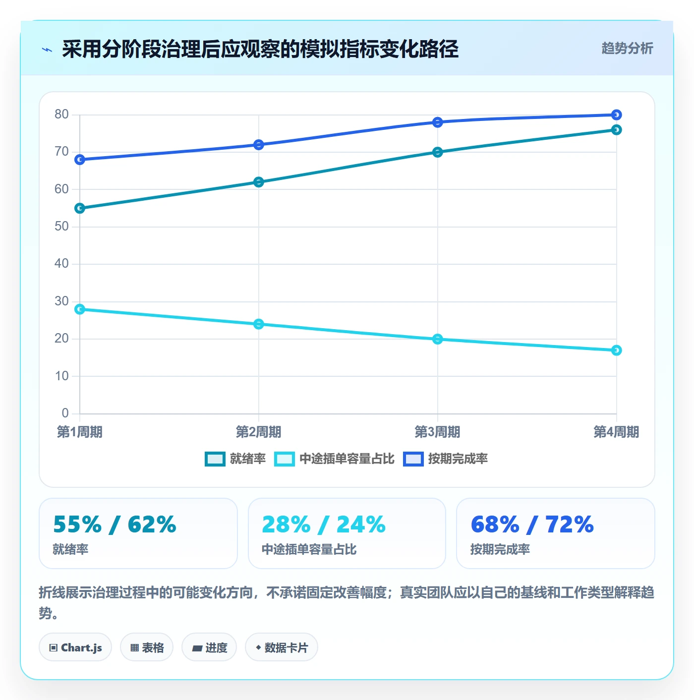 敏捷项目如何做好Backlog？企业管理者数据分析与操作步骤