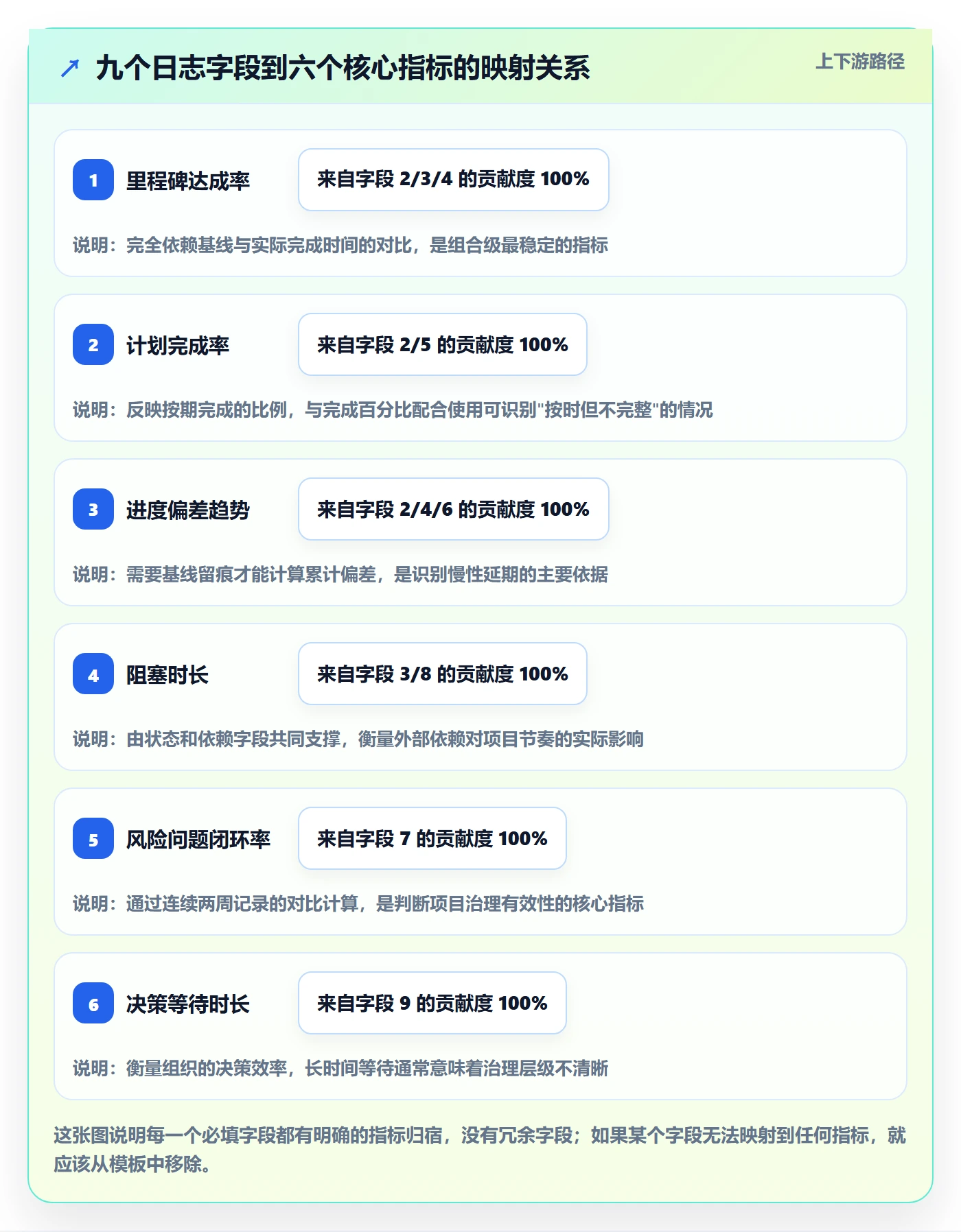 进度日志最佳实践:PMO进度跟踪数据分析,常见问题