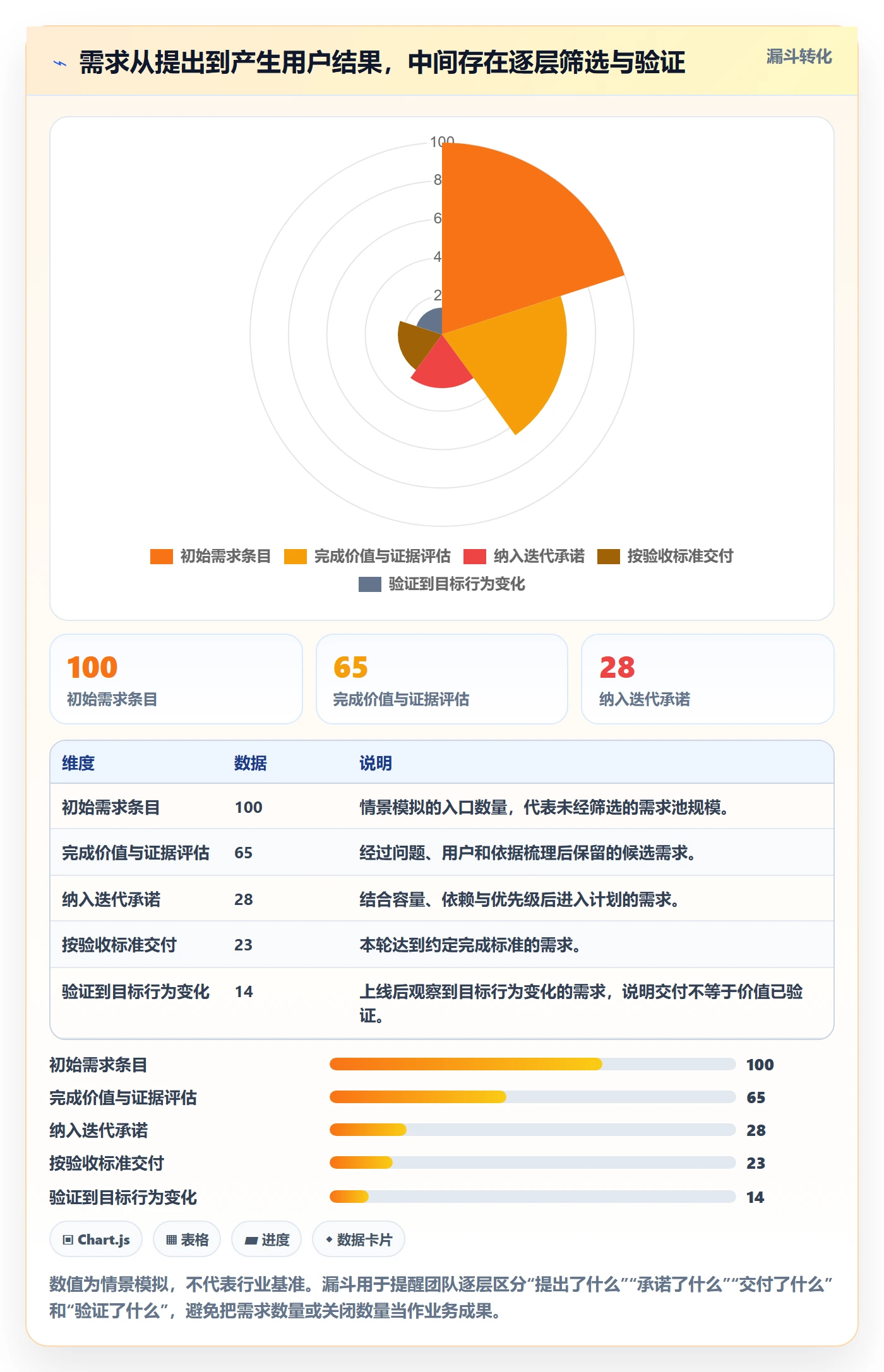 迭代管理迭代全流程：产品经理协同管理与一文讲清