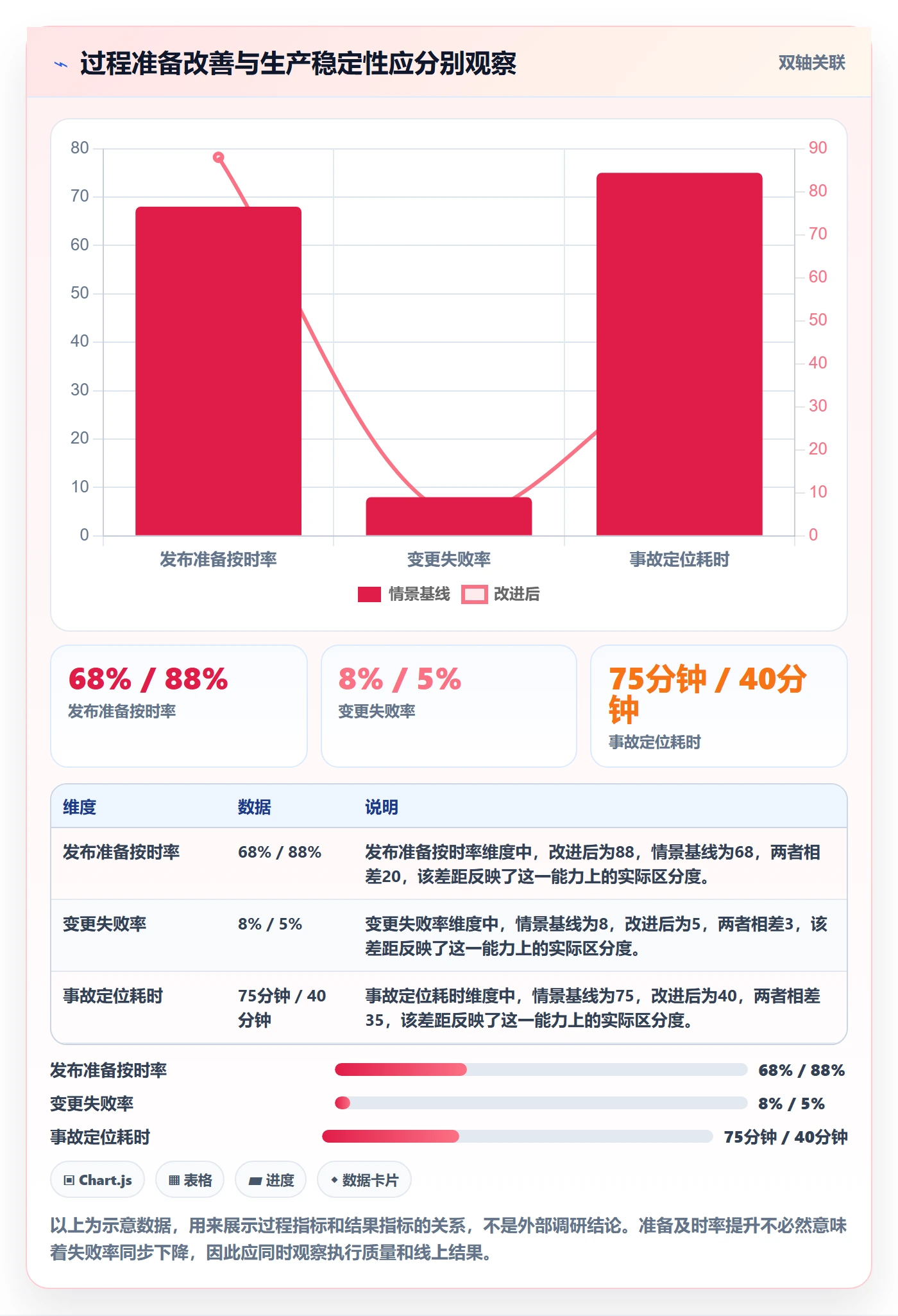 发布记录实操方法：项目负责人提升发布管理效率的入门指南方法与模板