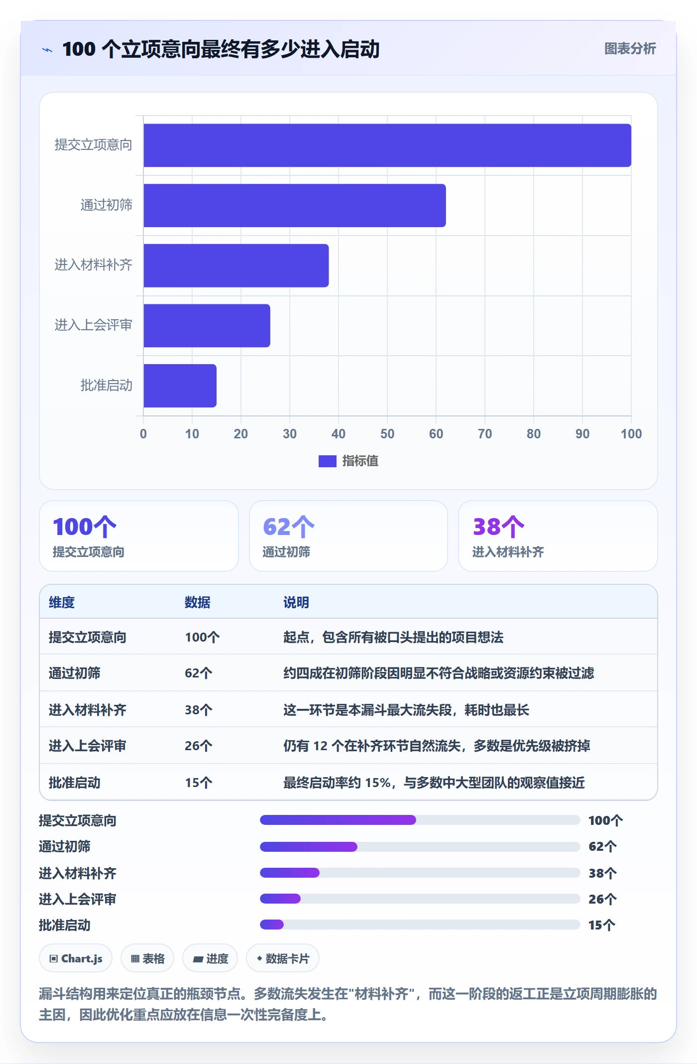 项目立项周期全流程:产品经理流程优化与一文讲清