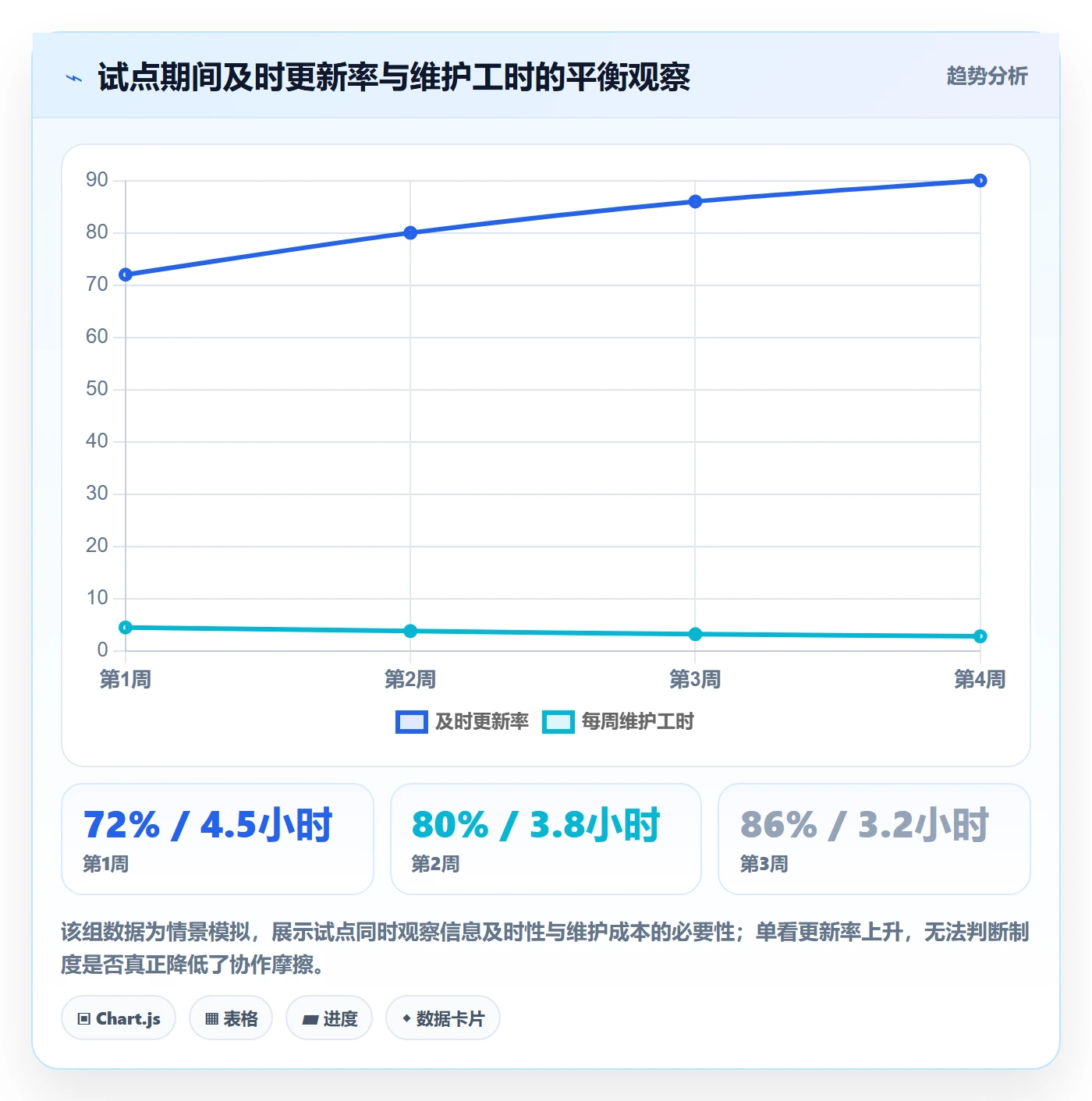 分组落地方案:项目负责人开展列表视图的制度设计案例解析