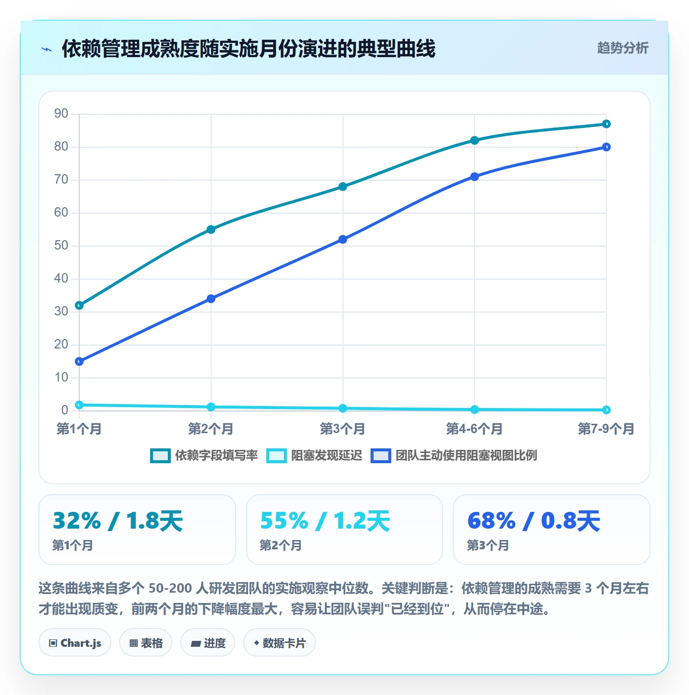 前置任务最佳实践:实施团队任务依赖实操方法,常见问题