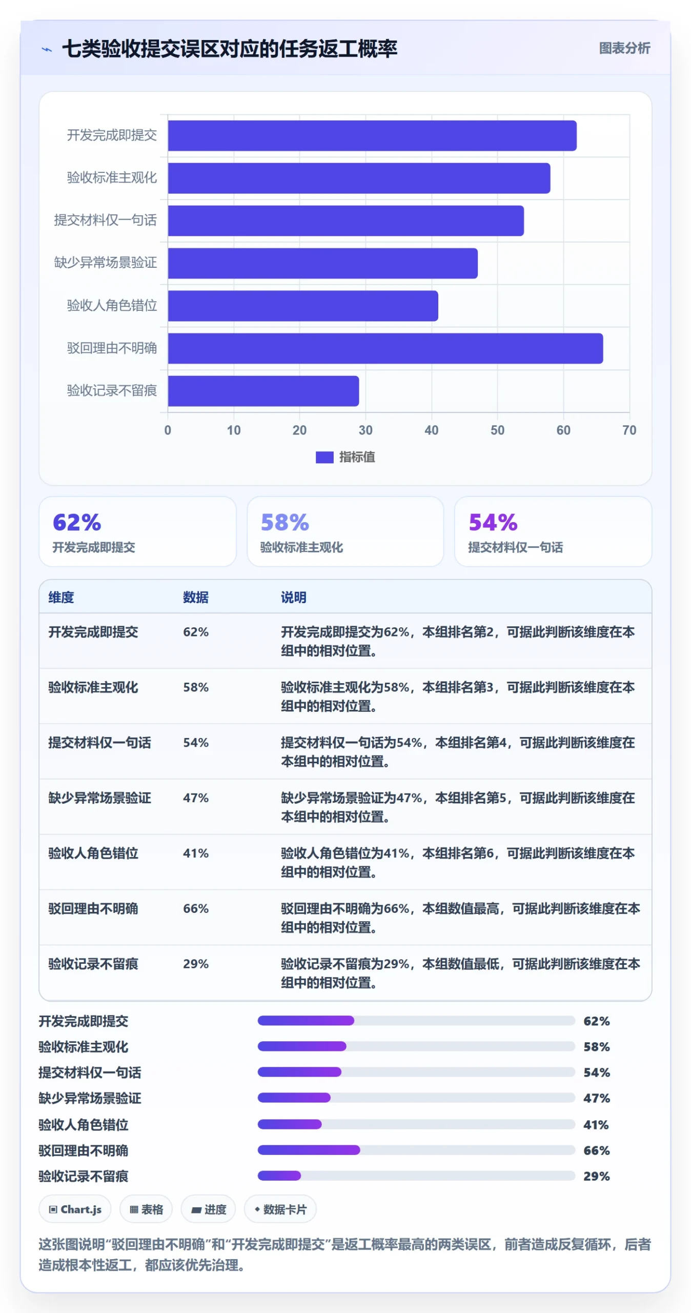 任务验收提交全流程：项目成员实操方法与一文讲清