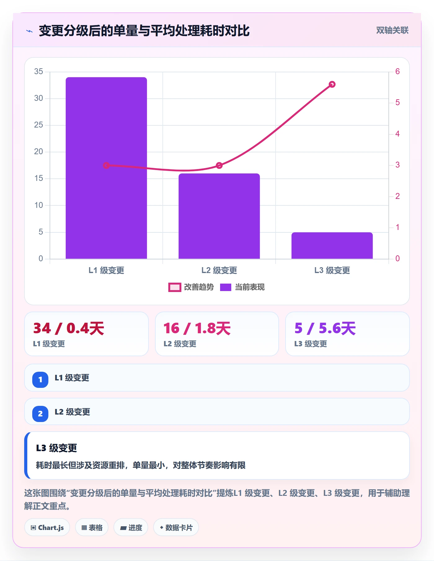 范围落地方案：PMO开展项目范围的实操方法案例解析