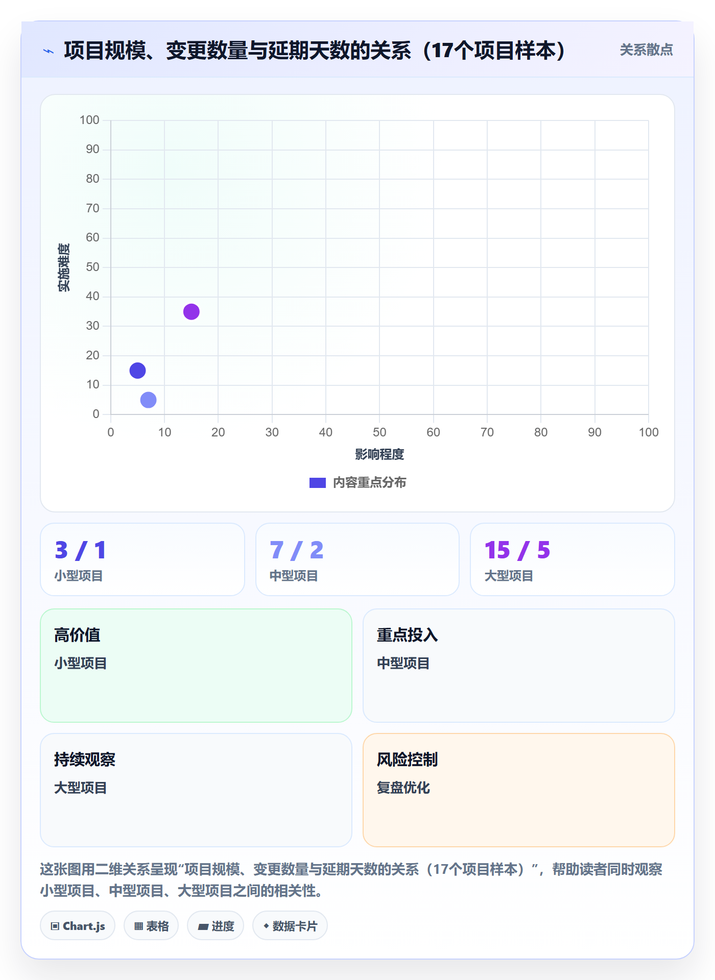 Scope怎么做?PMO入门指南:项目范围从0到1