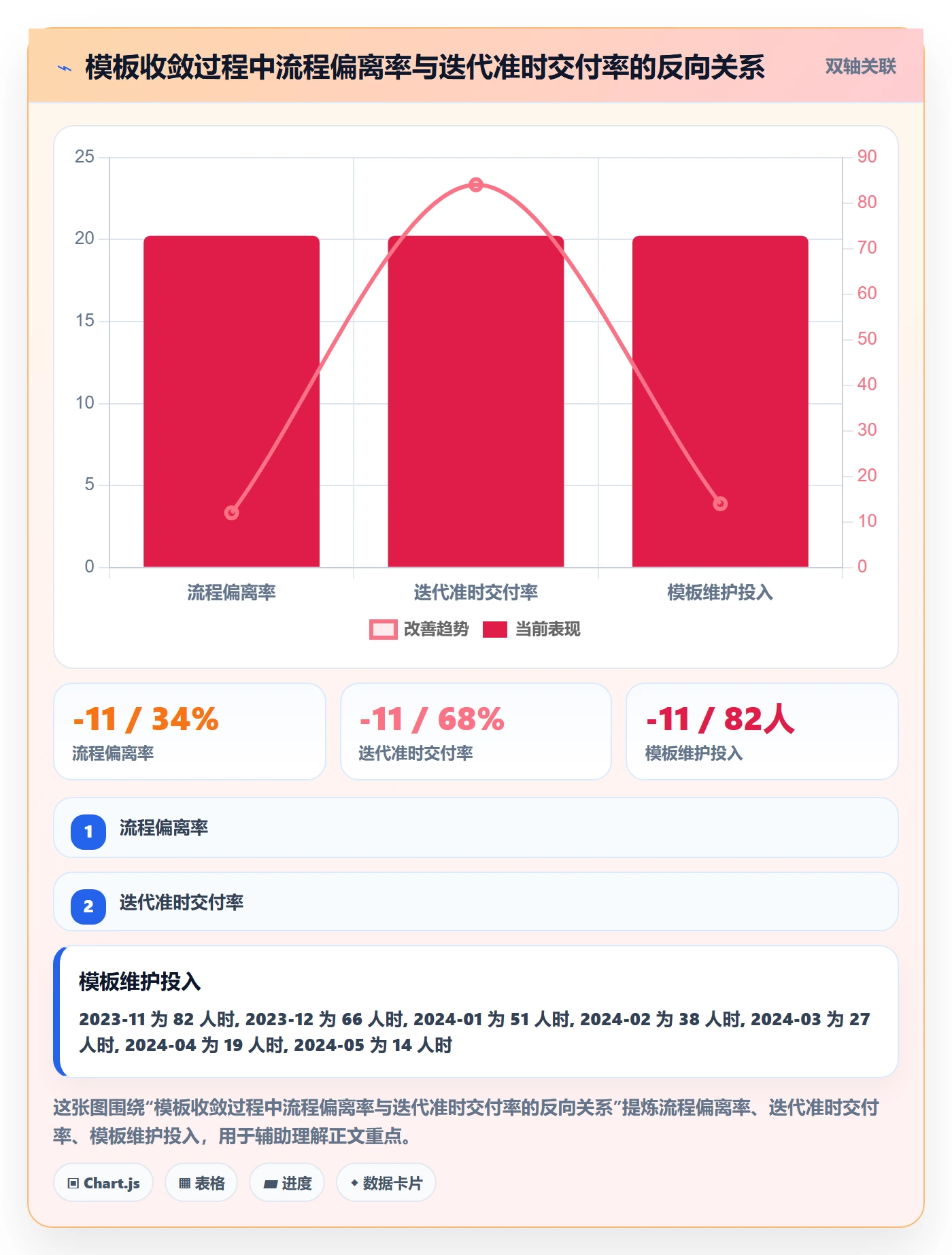 复制项目流程与规范：项目成员项目模板落地方案关键指标