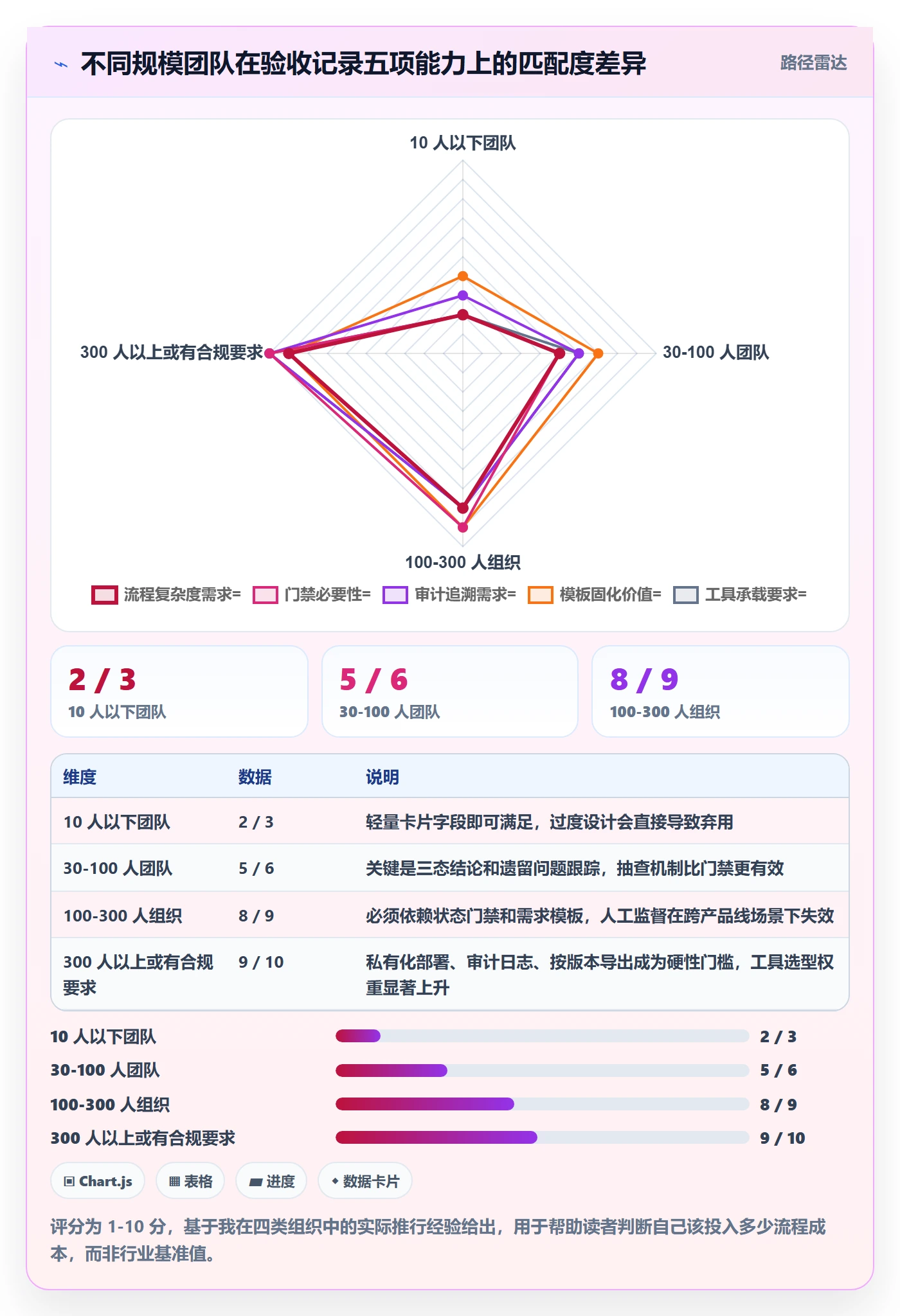 验收记录落地方案：产品经理开展任务验收的入门指南案例解析