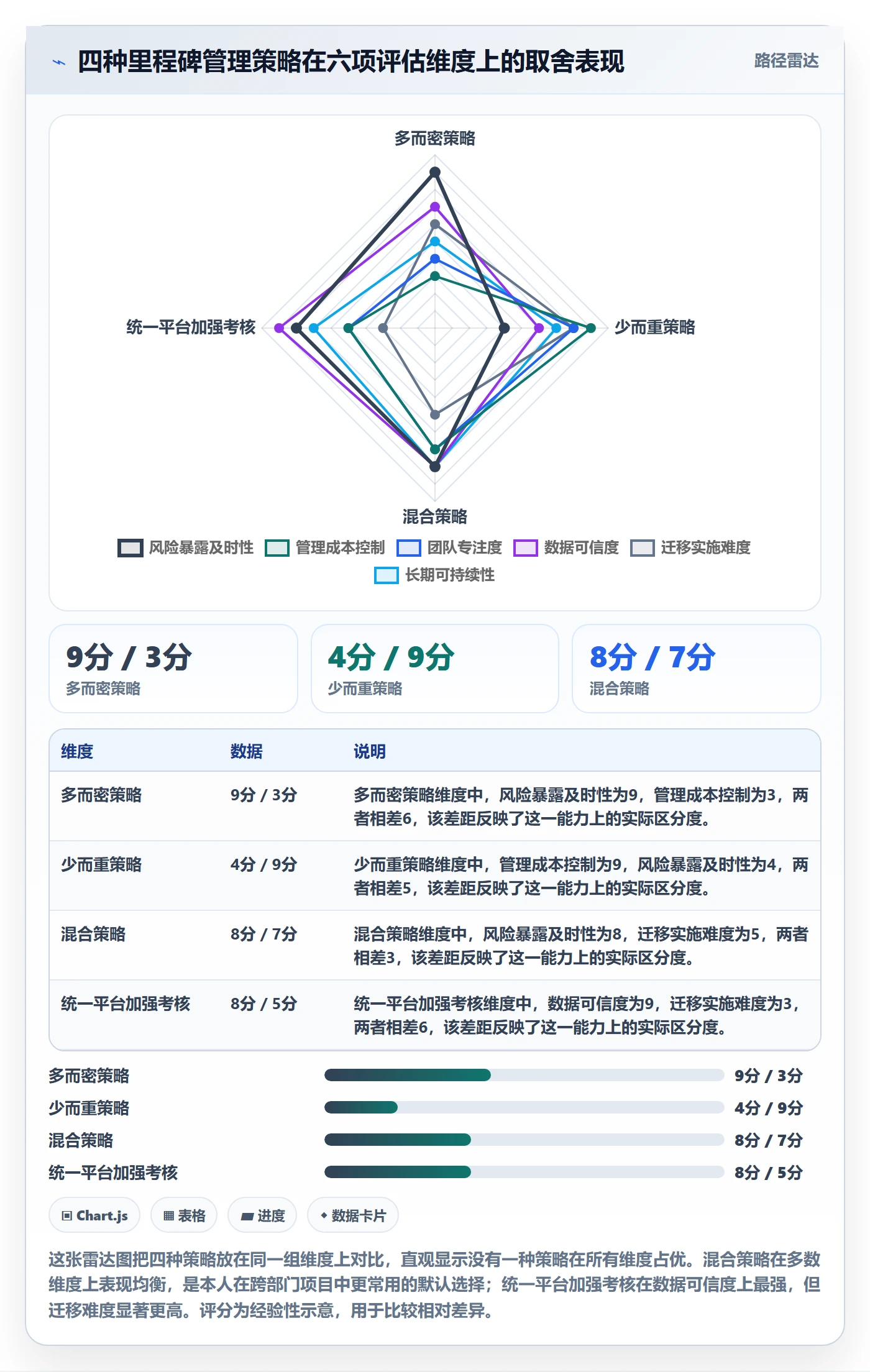 项目阶段里程碑教程:跨部门团队实操方法,避坑指南