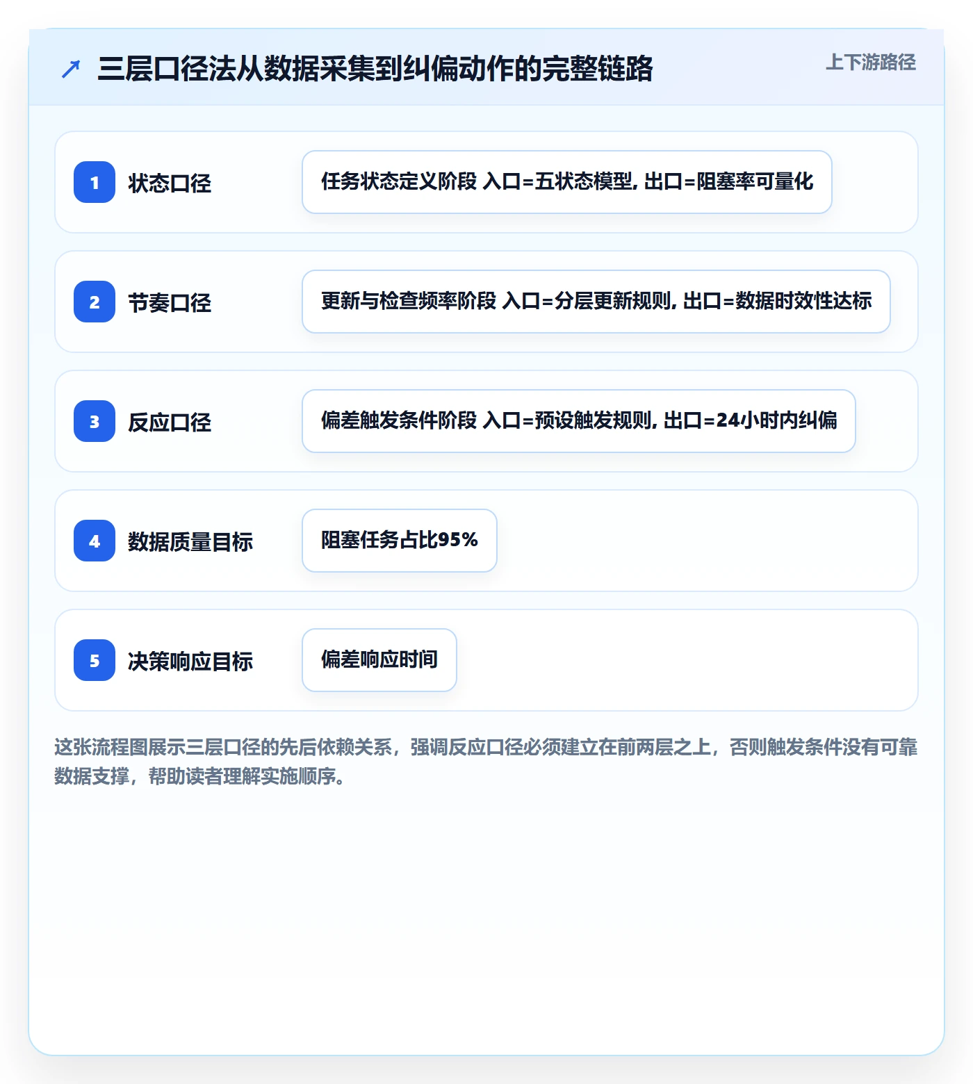 任务进度实操方法:项目负责人提升进度管理效率的实操方法方法与模板