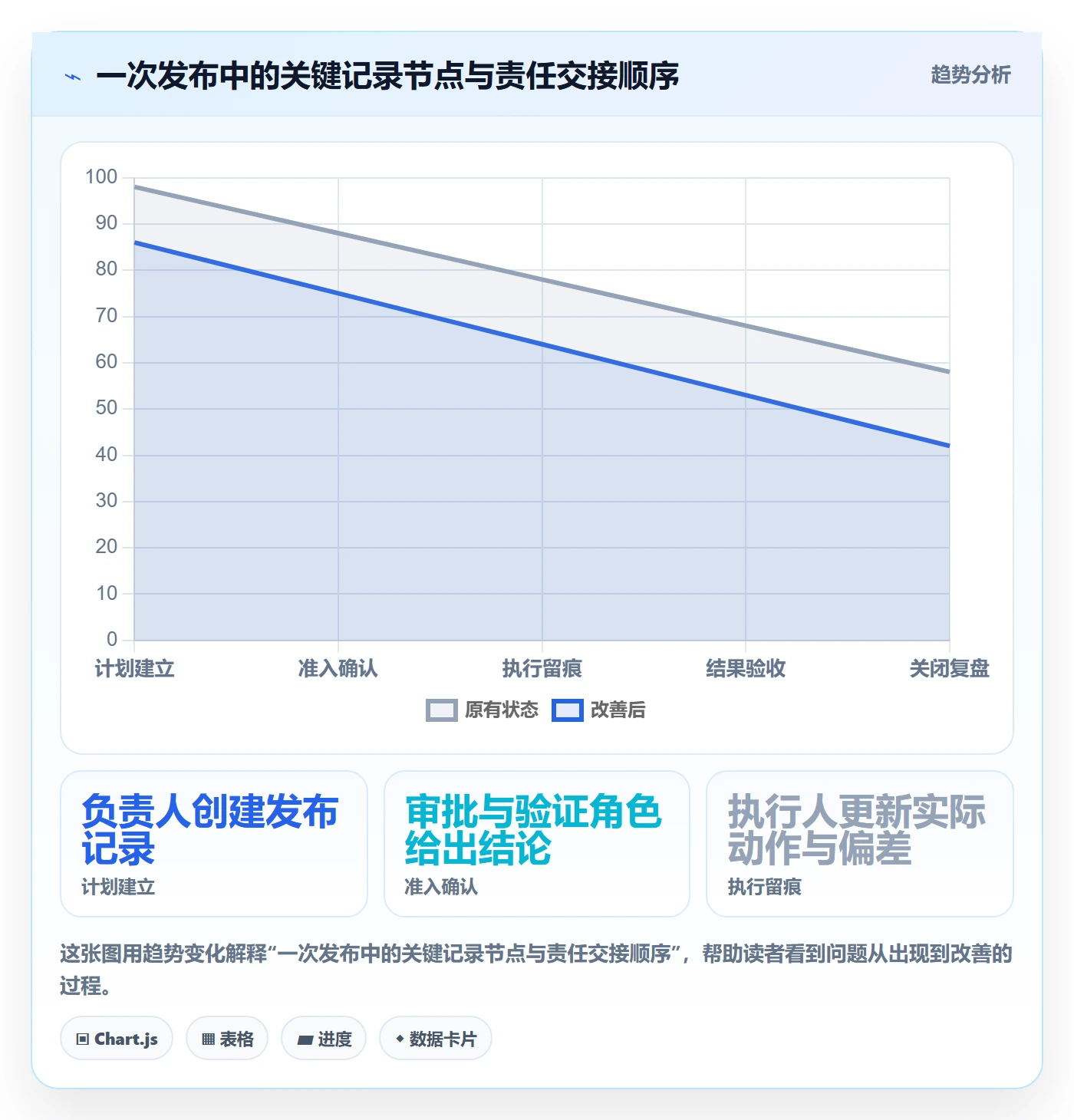 发布管理如何做好发布记录?项目负责人制度设计与操作步骤