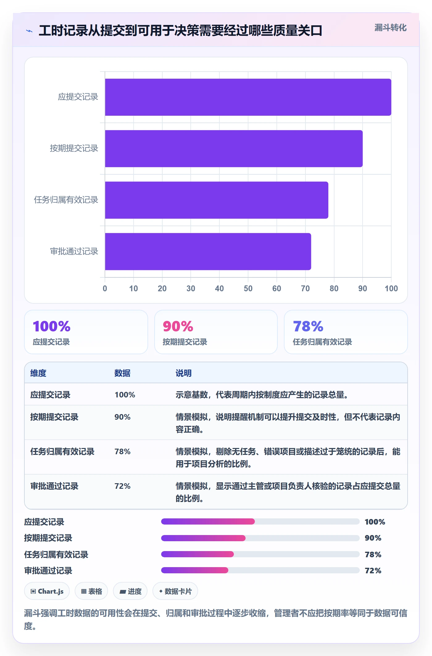 任务工时流程与规范：PMO工时表入门指南关键指标