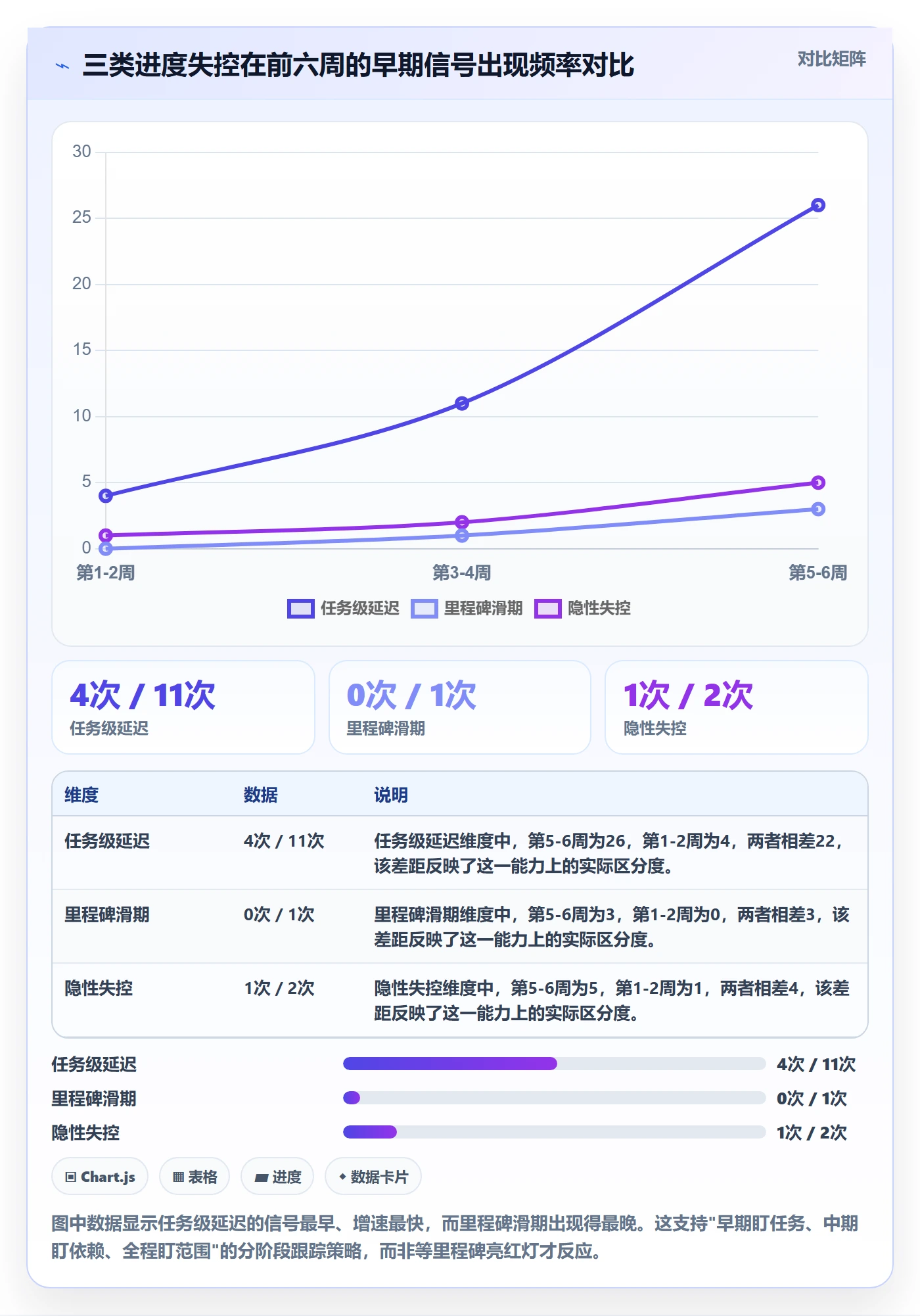 进度跟踪如何做好追踪?PMO入门指南与操作步骤