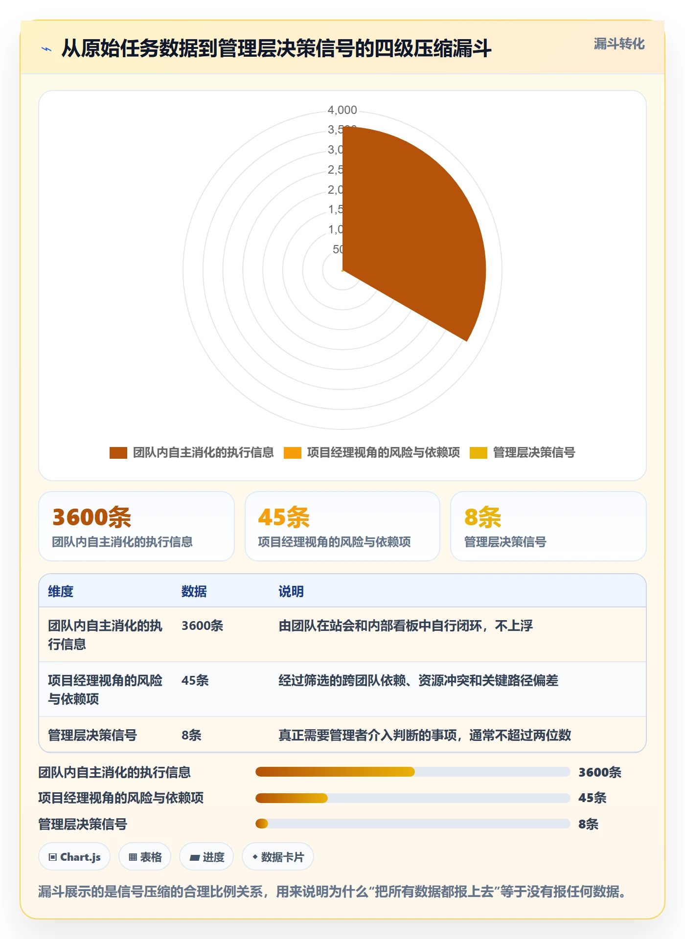 进度跟踪如何做好追踪？管理层效率提升与操作步骤