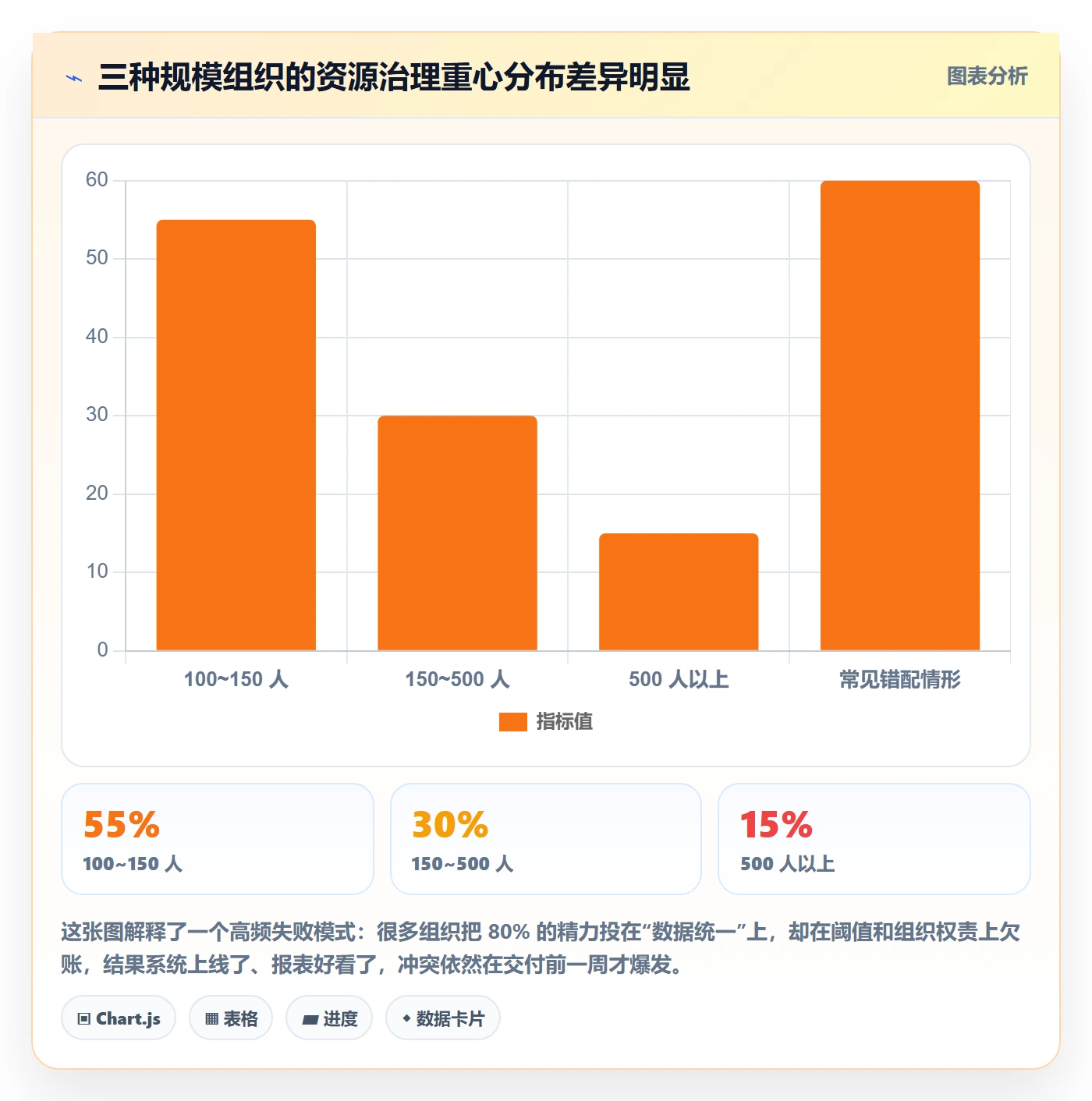 人力资源计划资源负载教程：管理层风险控制，避坑指南
