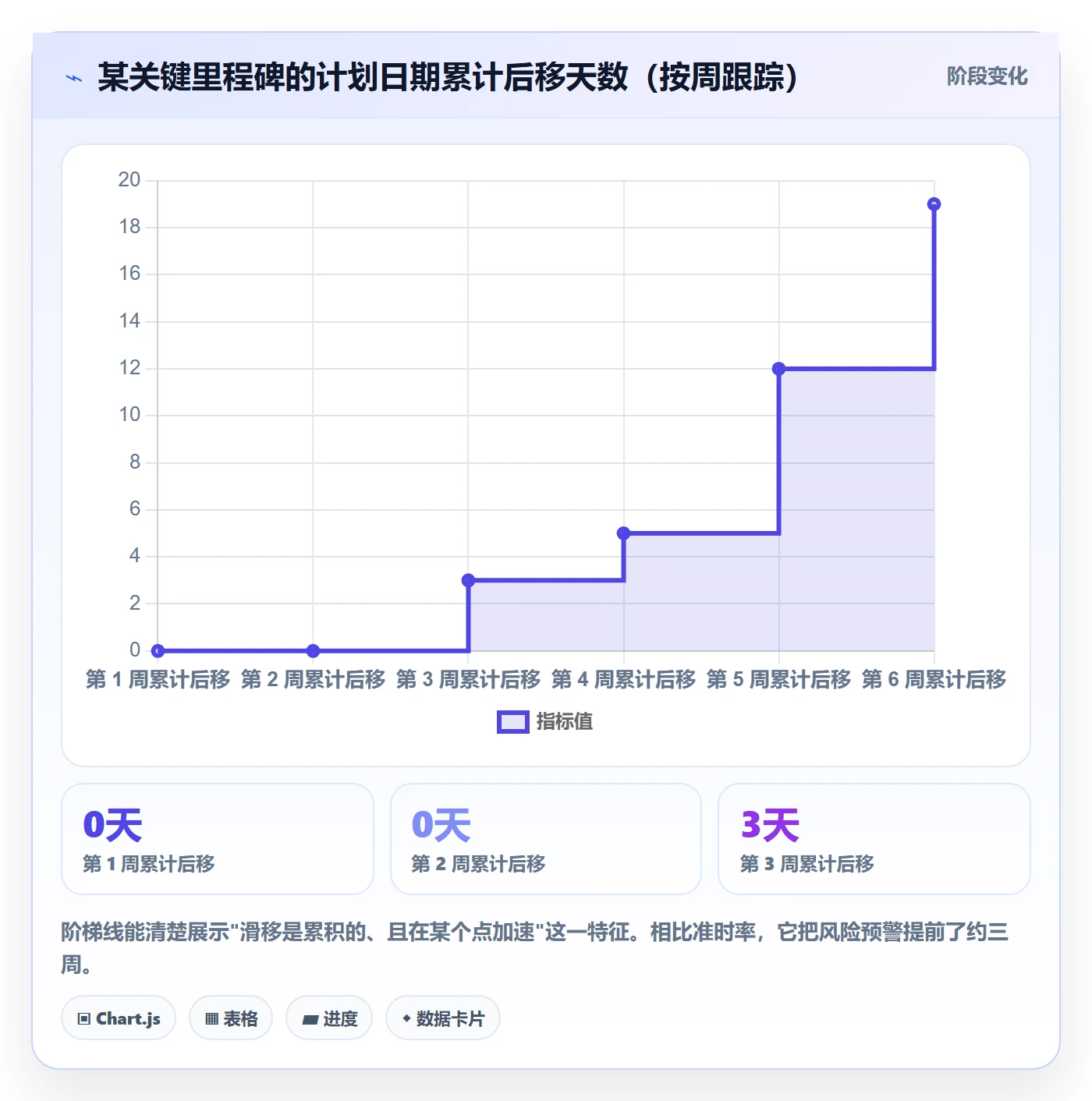 里程碑怎么做?管理层数据分析:里程碑从0到1