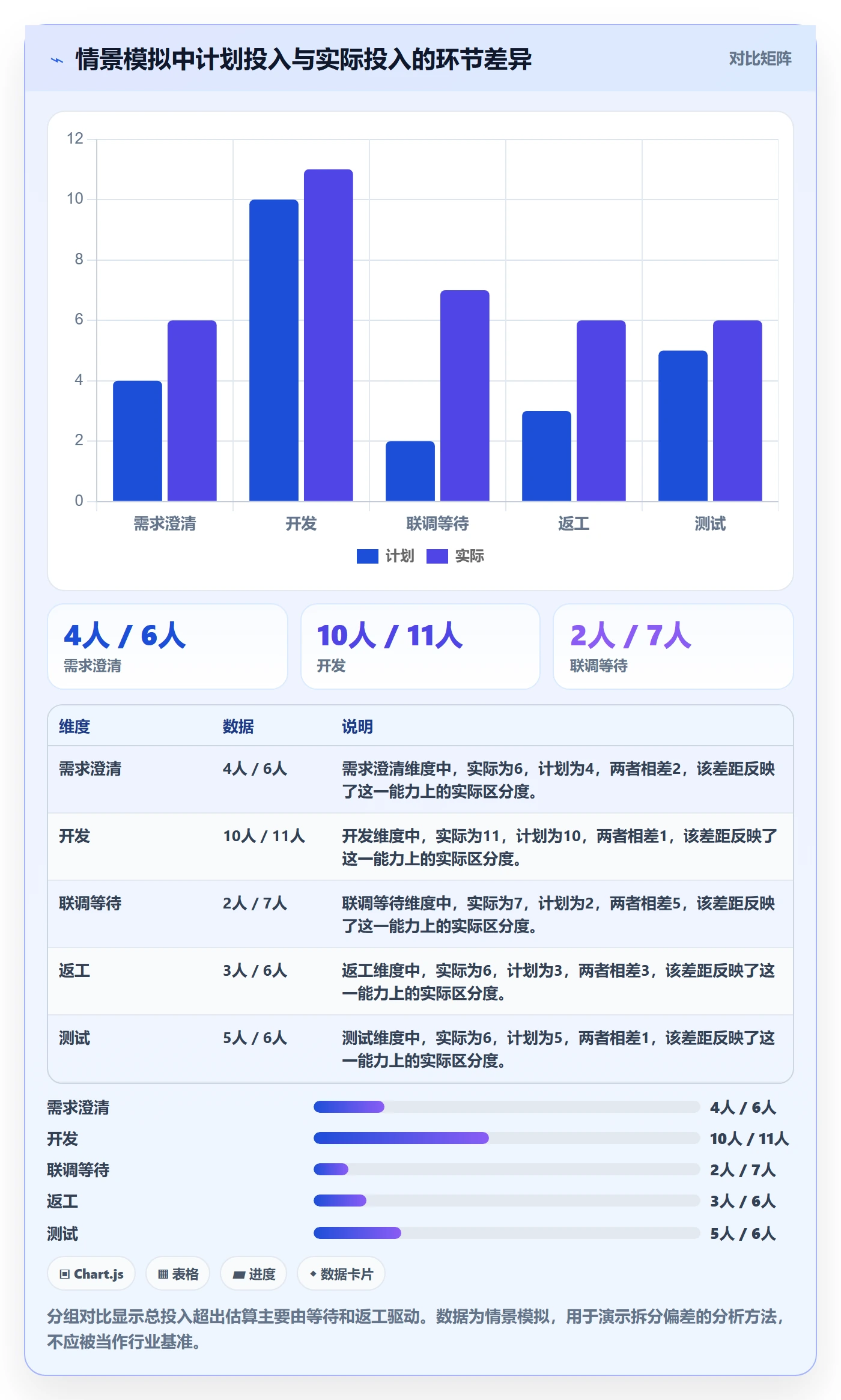 任务工时怎么做?产品经理落地方案:工时表从0到1