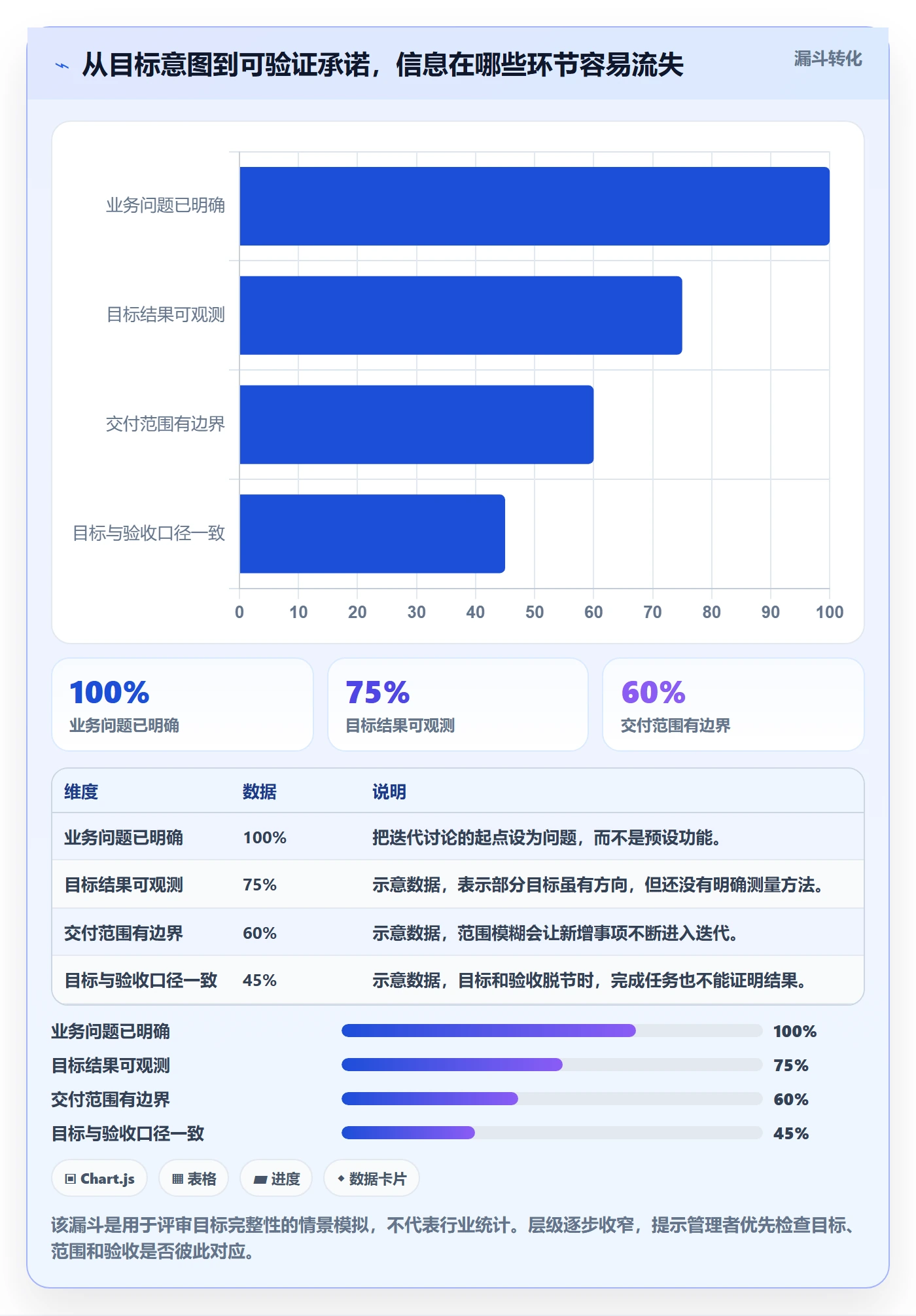 迭代管理如何做好迭代目标？企业管理者协同管理与操作步骤