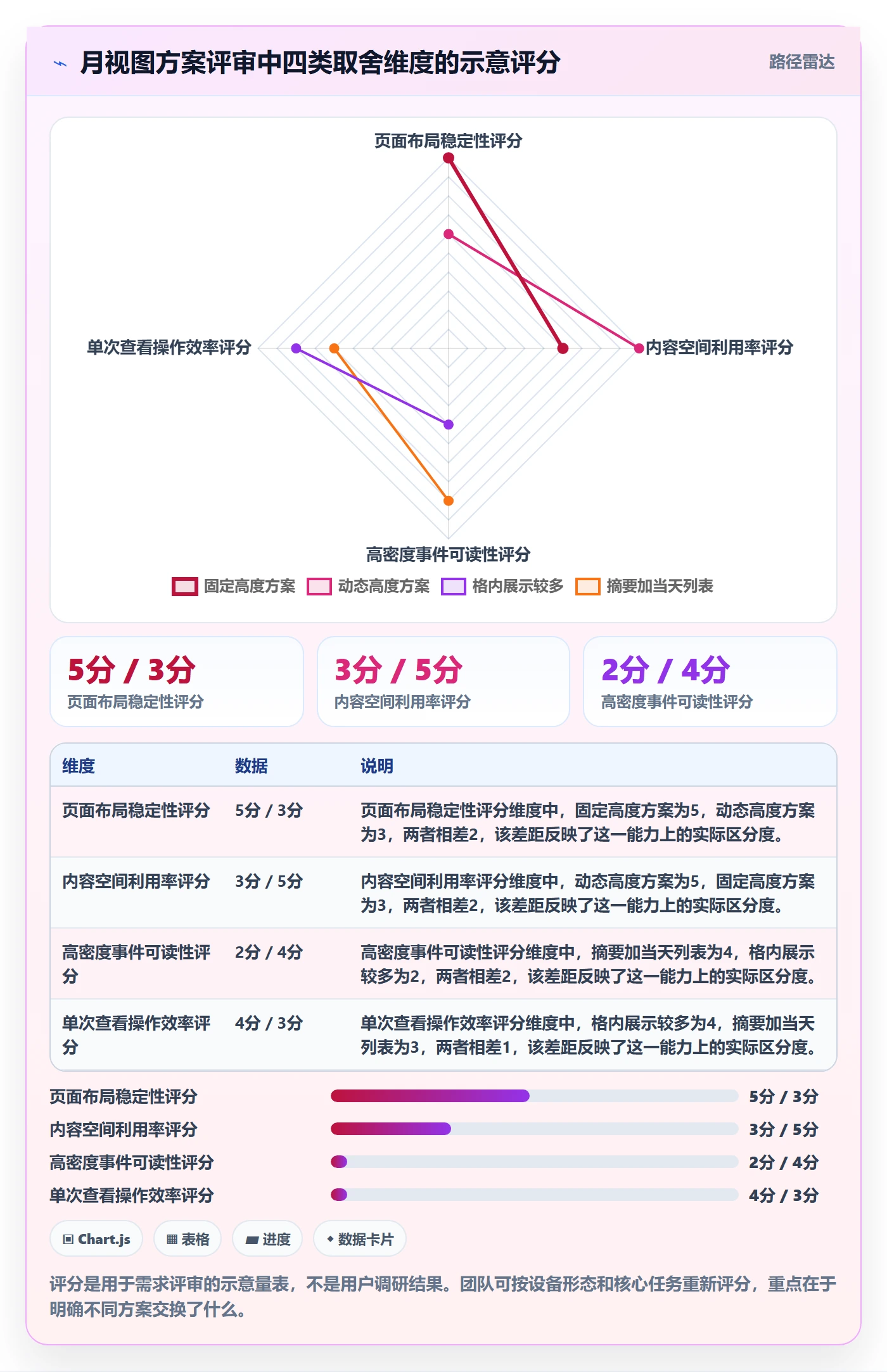 月视图落地方案:研发团队开展日历视图的实操方法案例解析