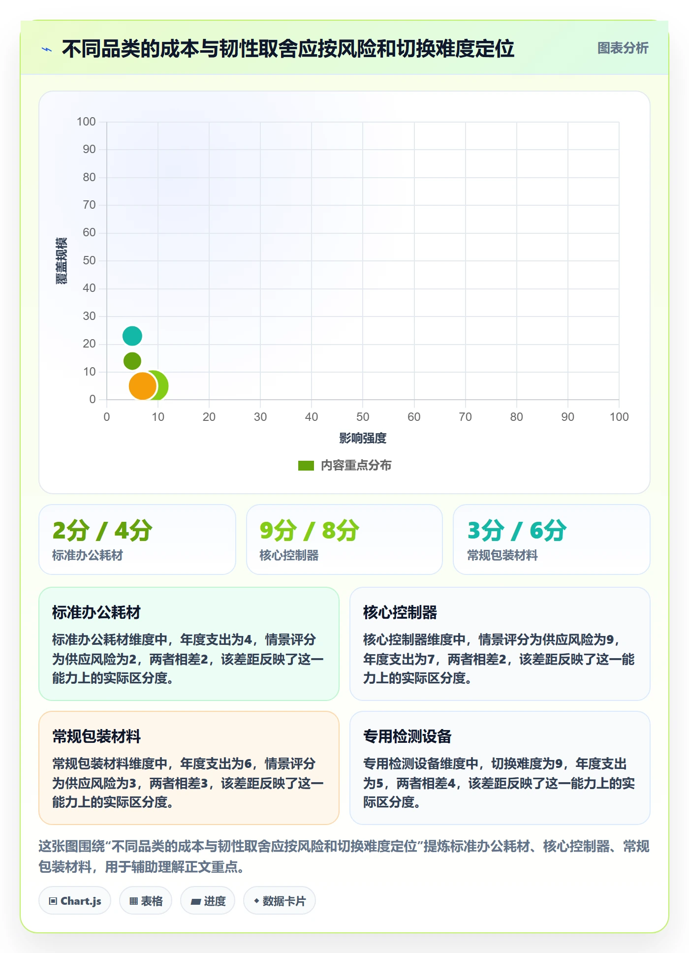 采购成本怎么做?管理层协同管理:成本管理从0到1