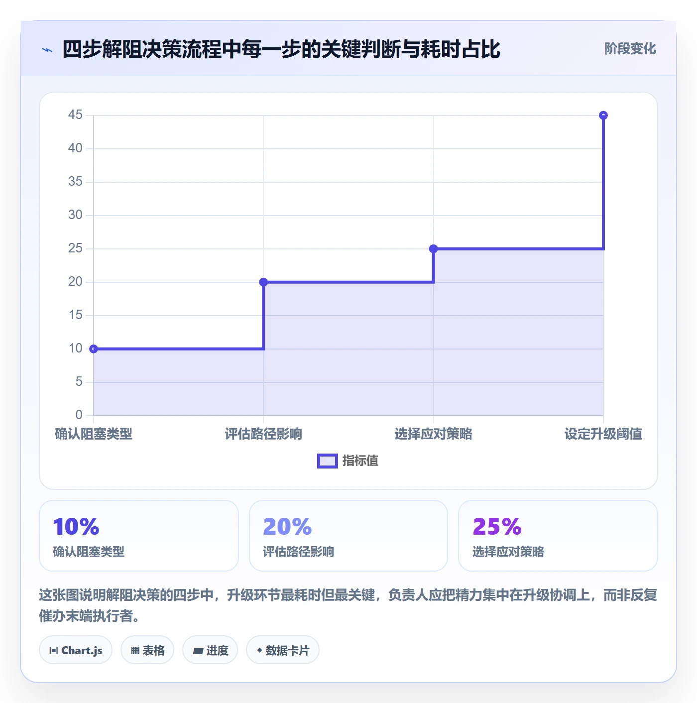 任务执行阻塞教程:项目负责人风险控制,避坑指南