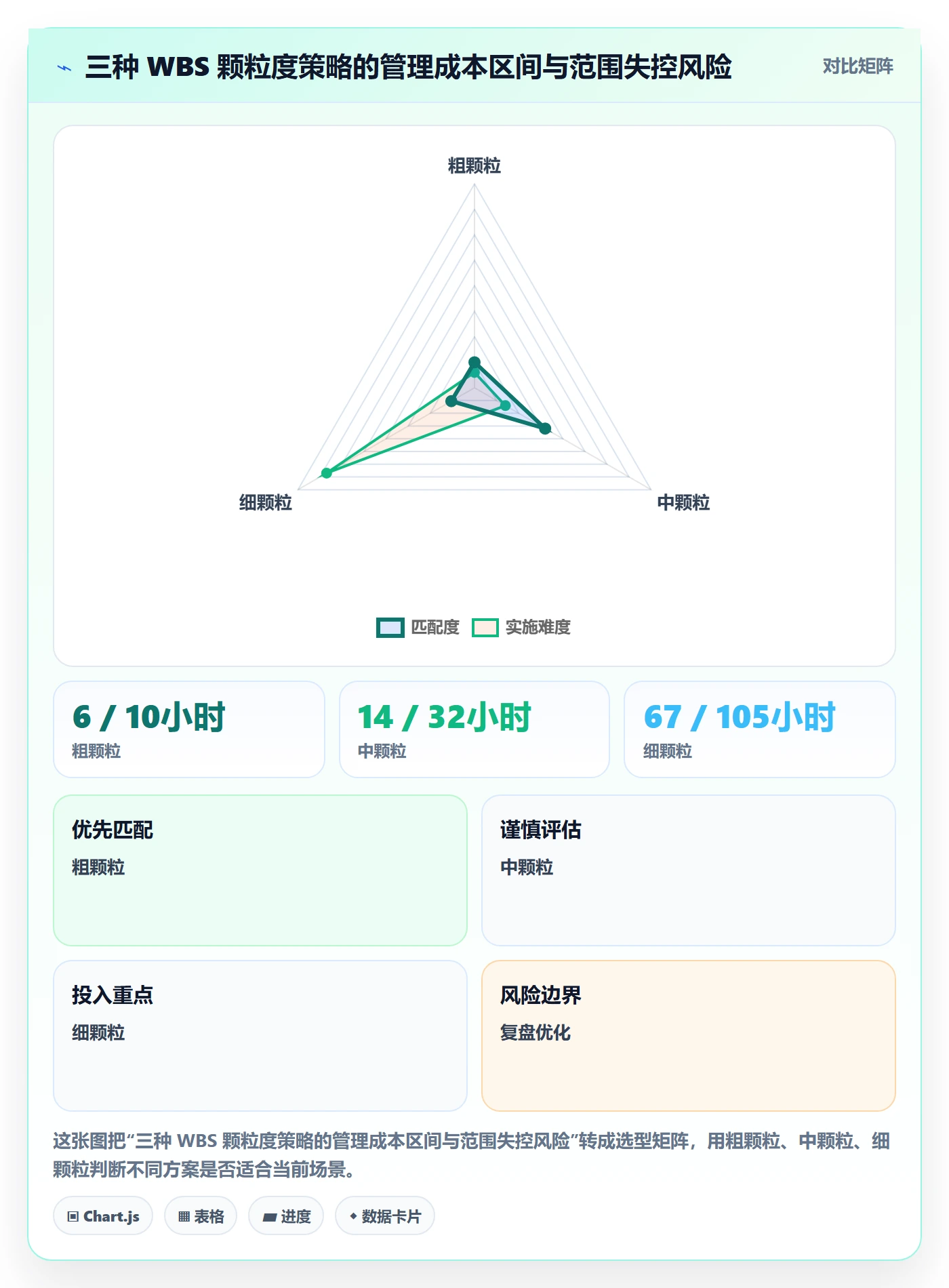 WBS实操方法：跨部门团队提升项目范围效率的制度设计方法与模板