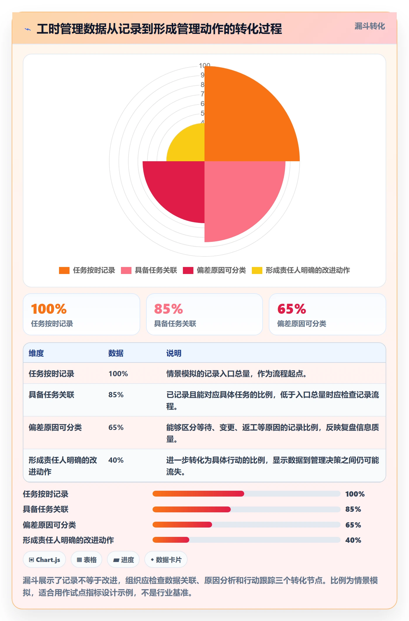 计划工时管理指南：管理层如何做好工时管理，效率提升全流程