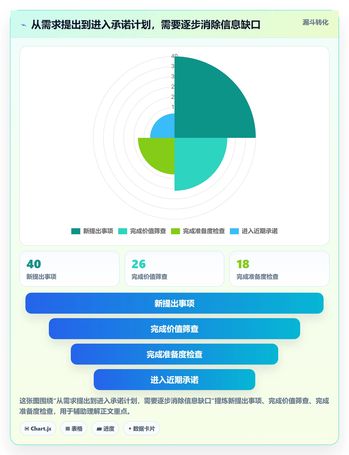 工作负载实操方法:产品经理提升资源负载效率的入门指南方法与模板