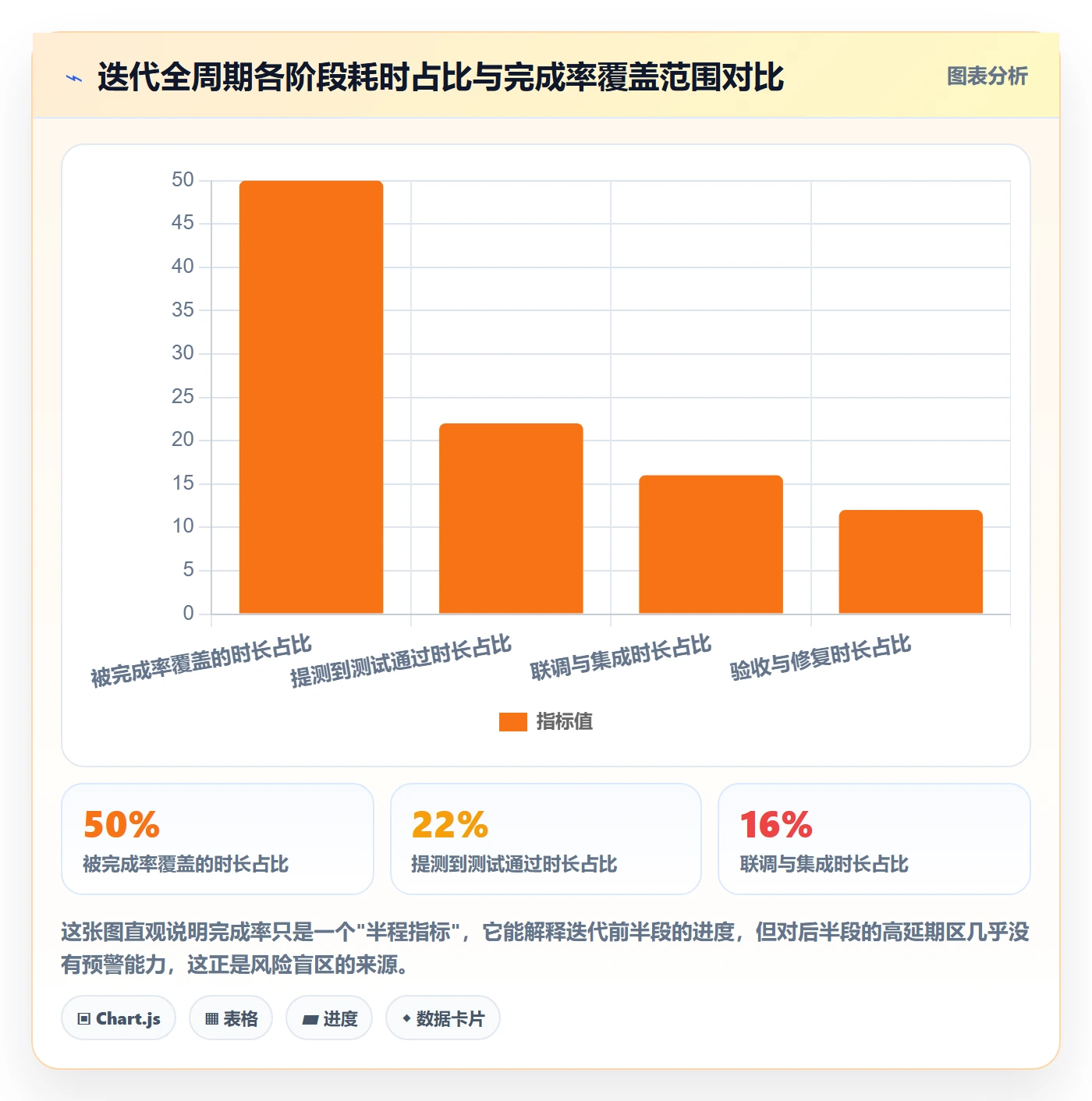 完成率流程与规范：研发团队进度管理风险控制关键指标
