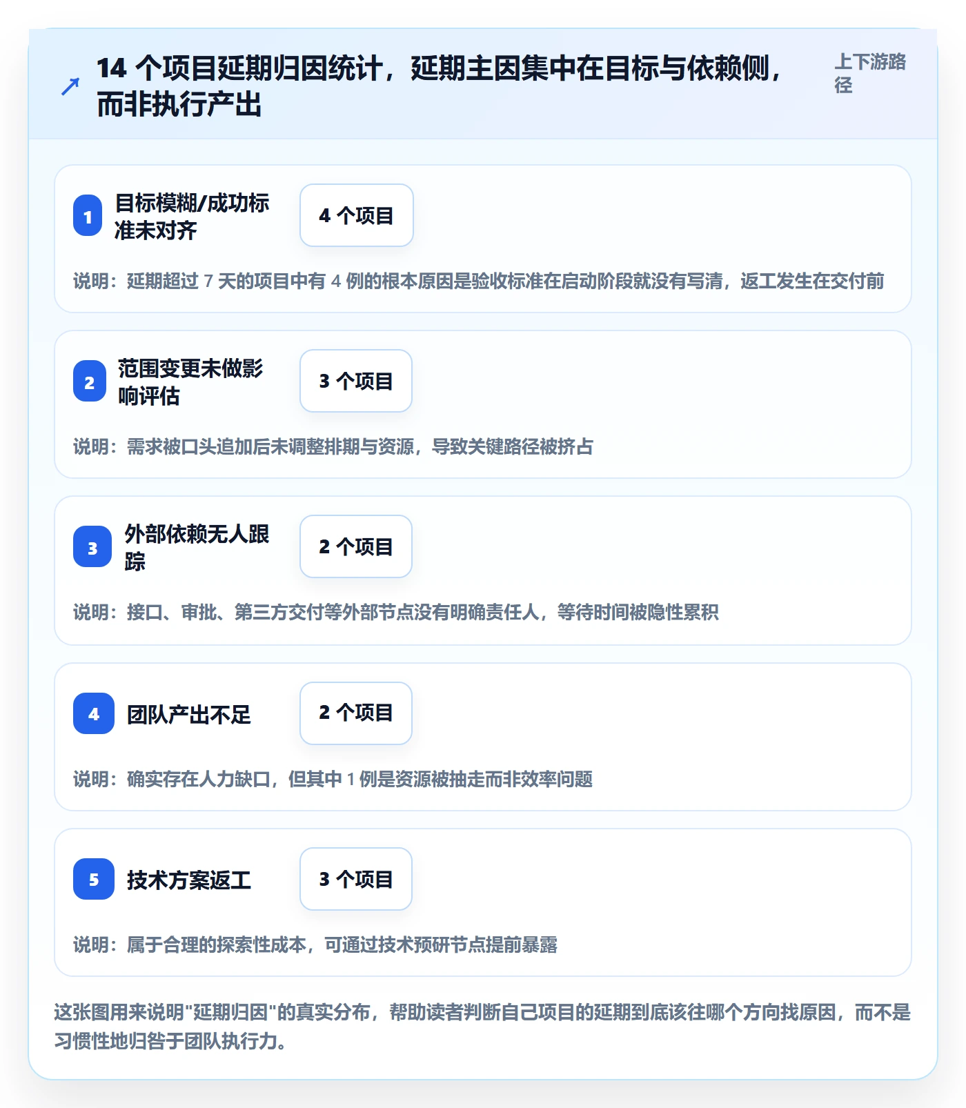 目标进度管理指南：项目负责人如何做好项目目标，最佳实践全流程