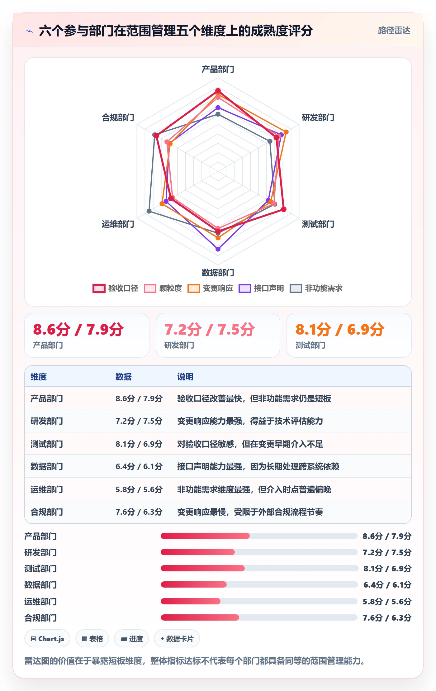 交付范围流程与规范:跨部门团队项目范围流程优化关键指标