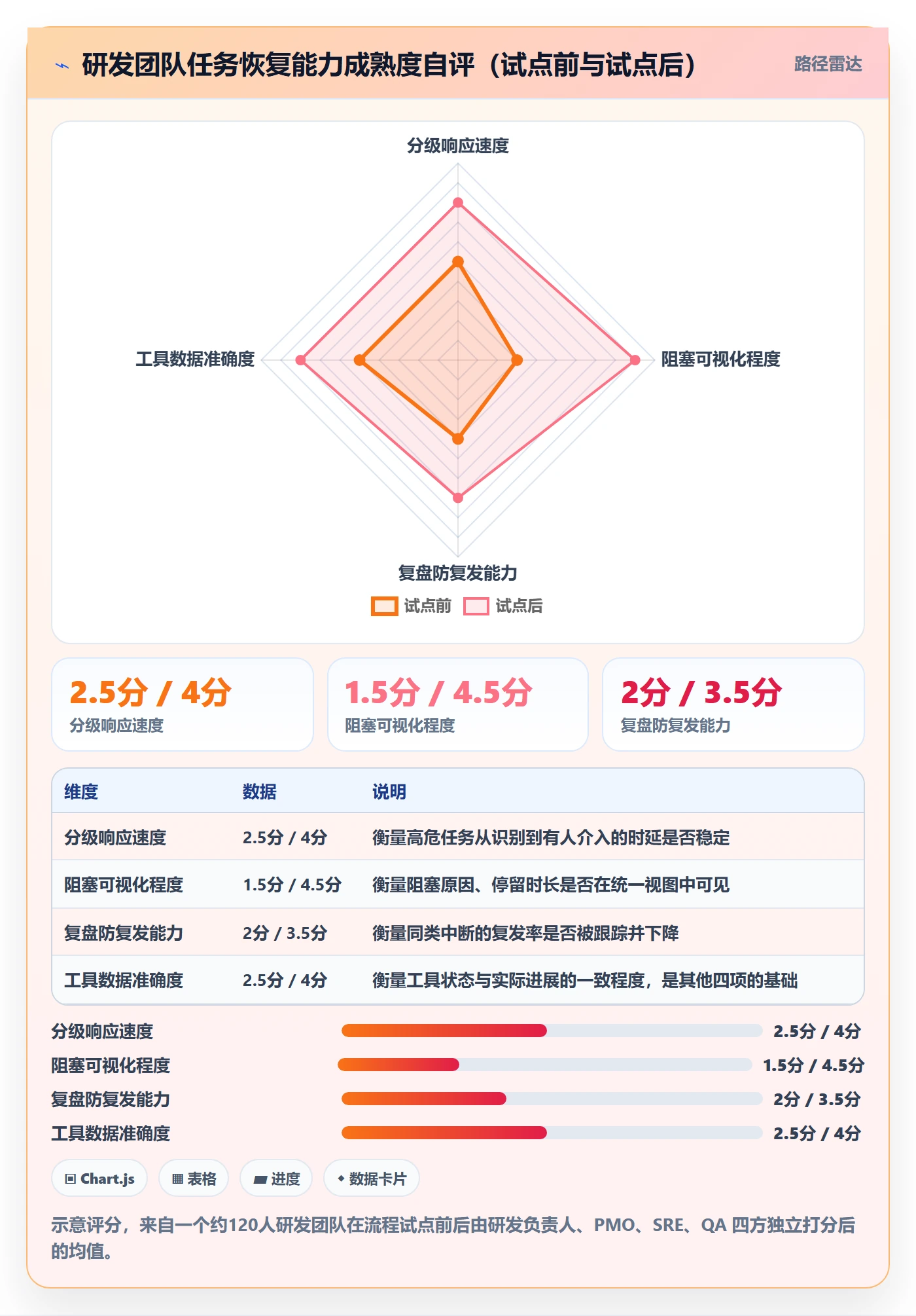 任务执行恢复全流程:研发团队落地方案与一文讲清