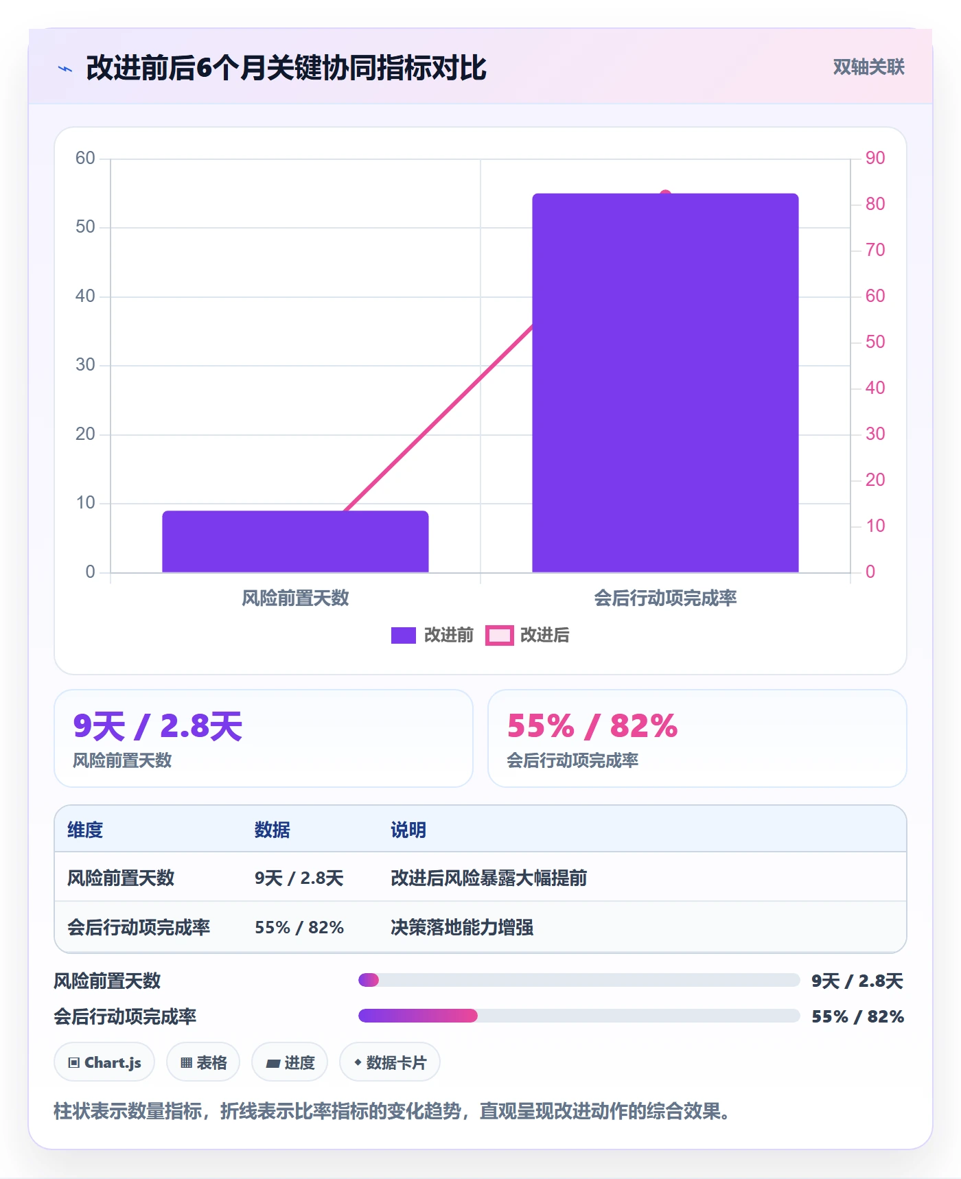 进度更新最佳实践：管理层进度管理协同管理，常见问题