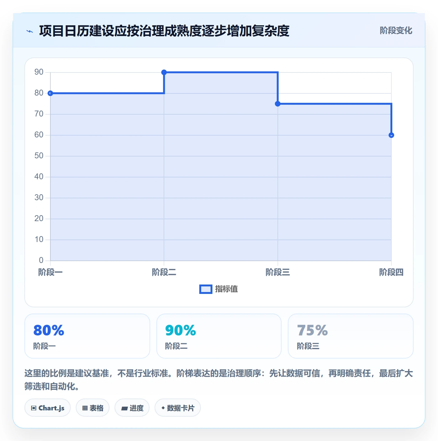 日历视图项目日历教程:研发团队入门指南,避坑指南