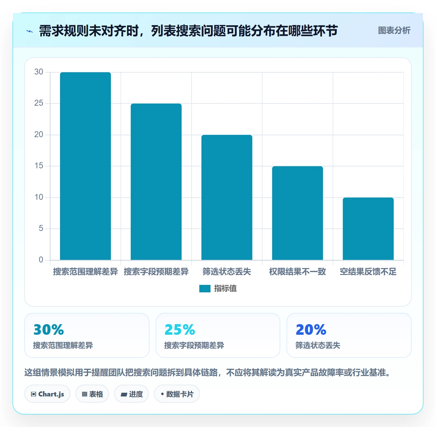列表视图搜索全流程：研发团队协同管理与一文讲清