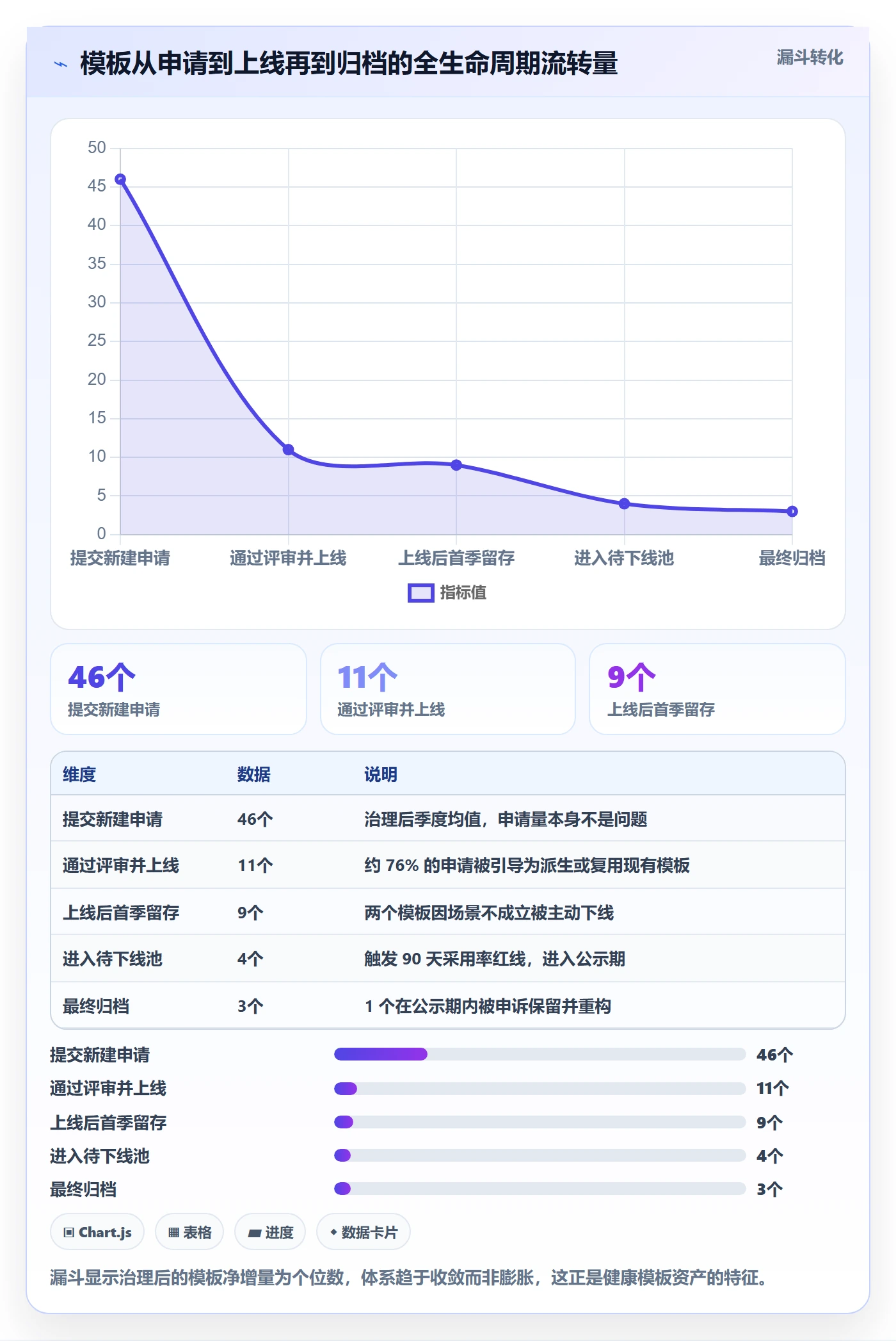 模板流程实操方法:企业管理者提升项目模板效率的风险控制方法与模板