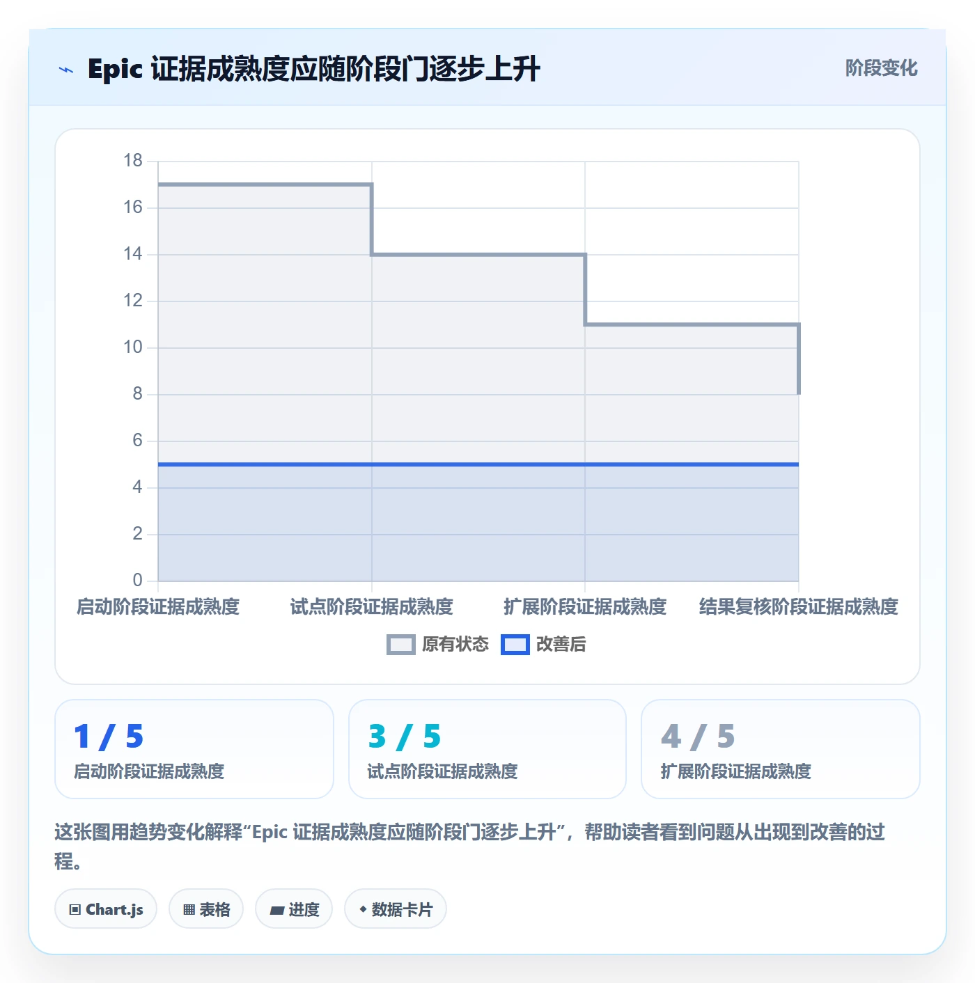 Epic流程与规范：管理层敏捷项目入门指南关键指标