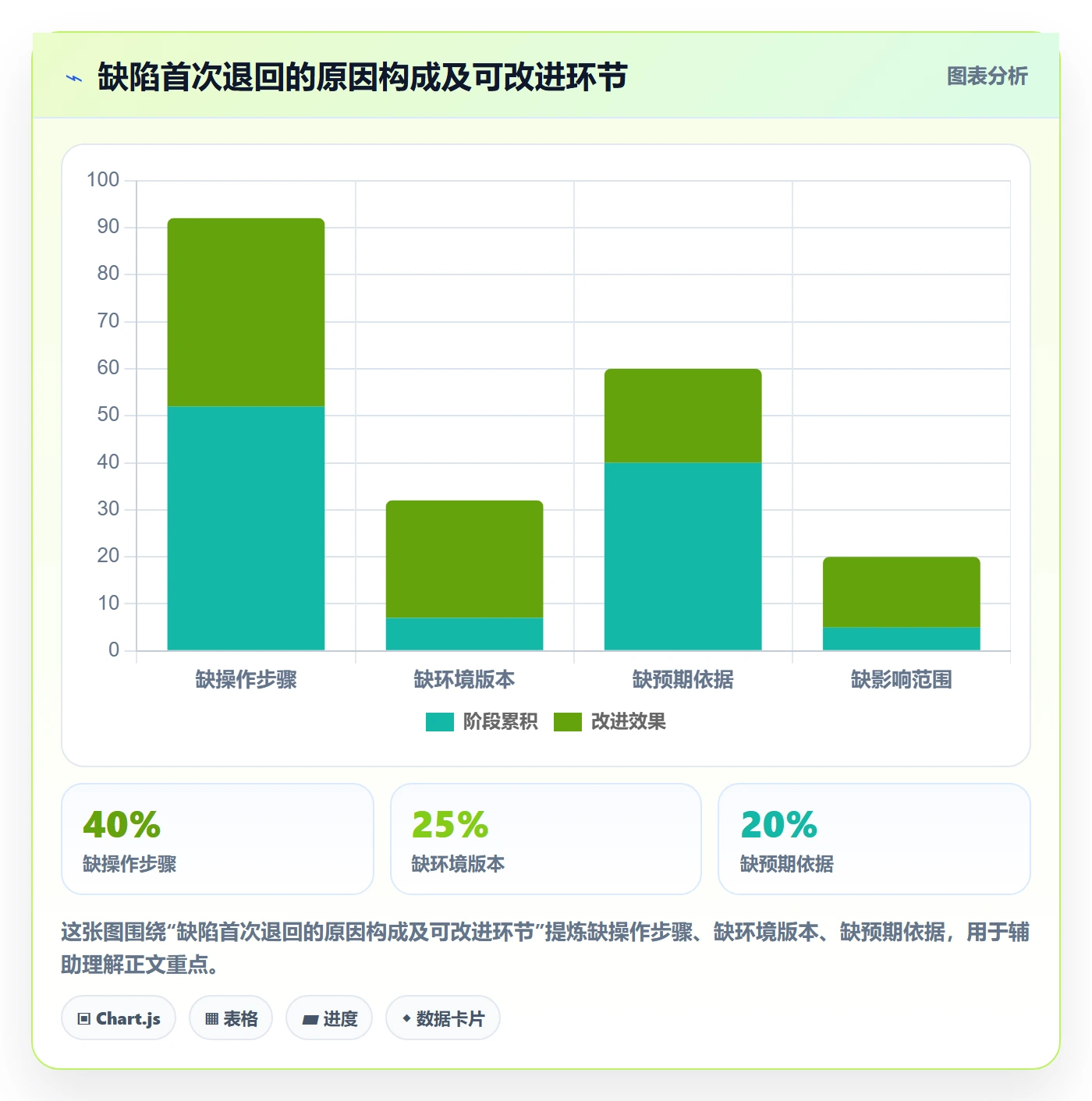 复现步骤最佳实践：跨部门团队Bug / 缺陷流程优化，常见问题