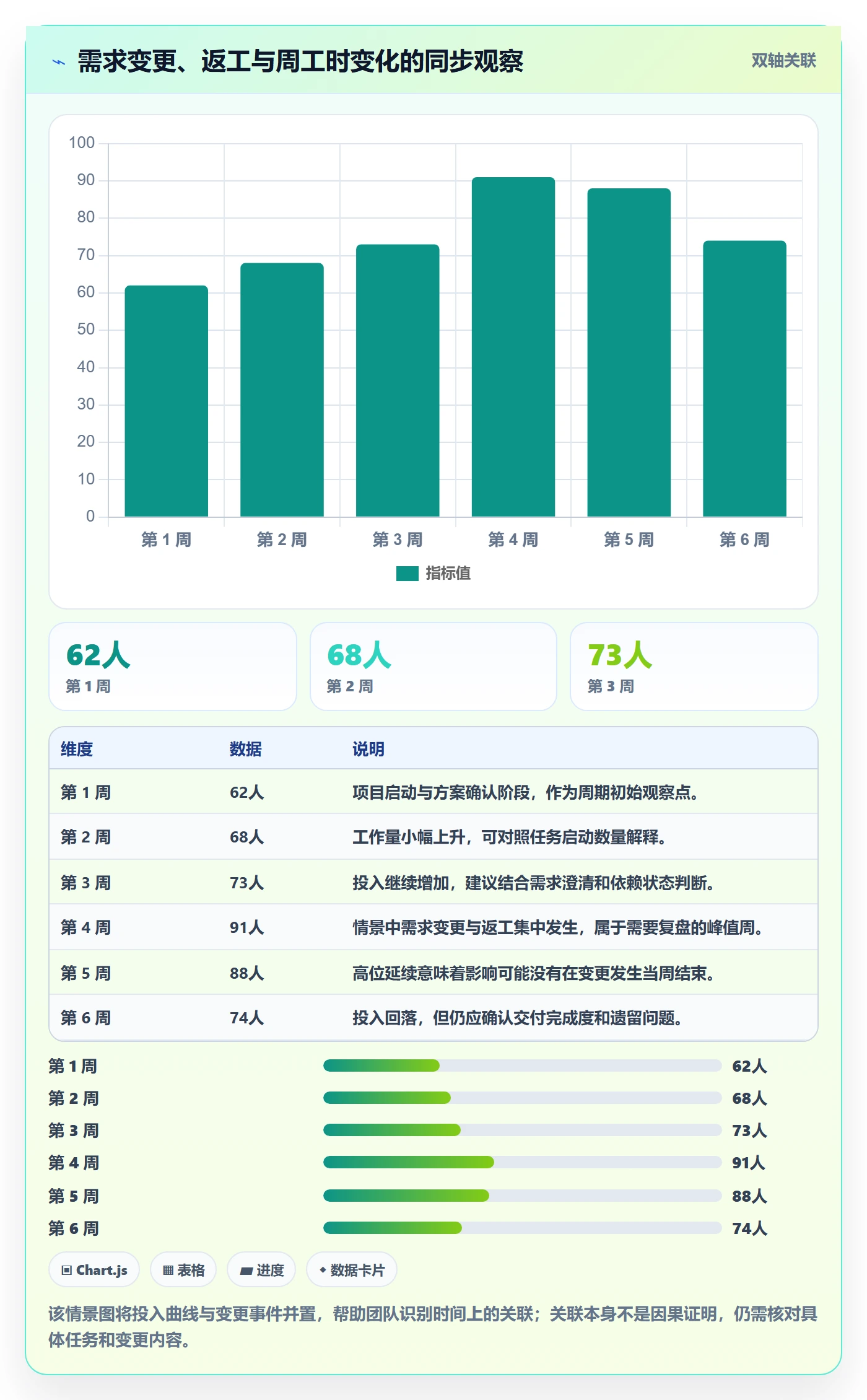 项目工时管理方法大全：跨部门团队工时表效率提升落地清单
