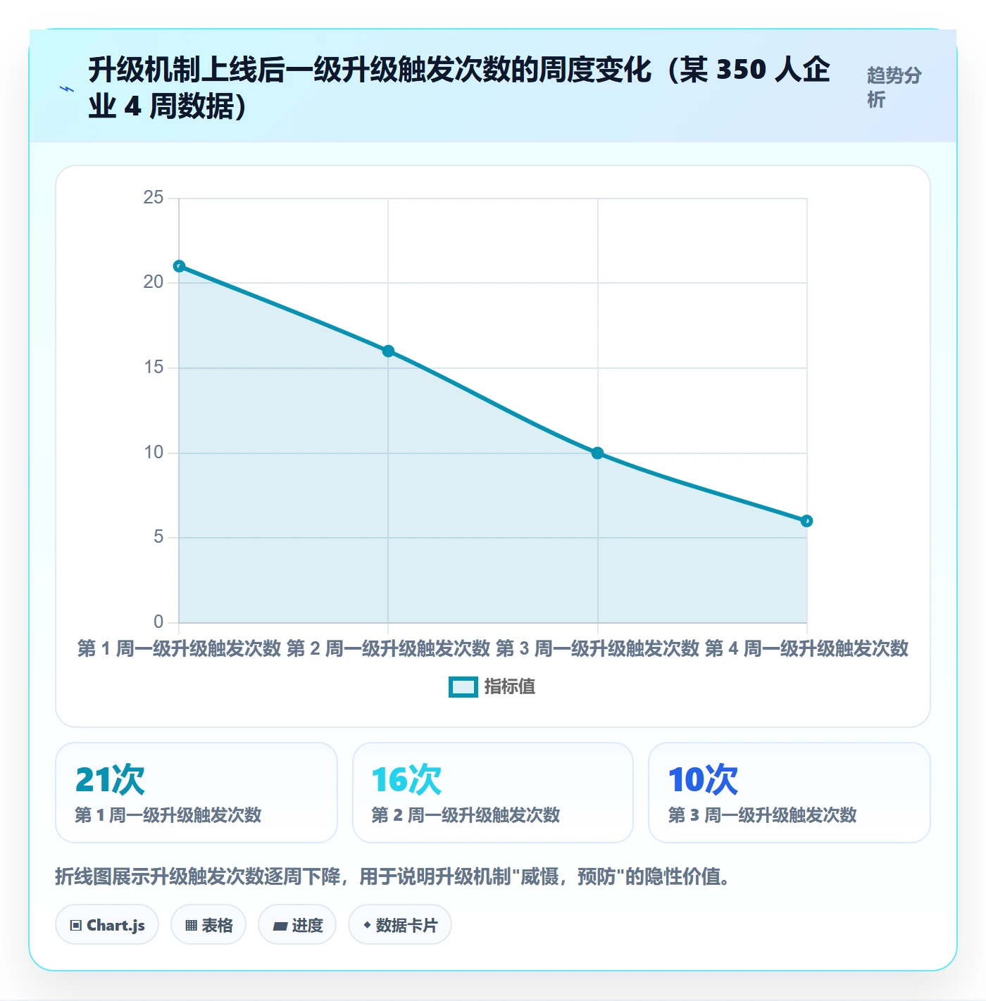 任务提醒自动提醒教程:PMO制度设计,避坑指南