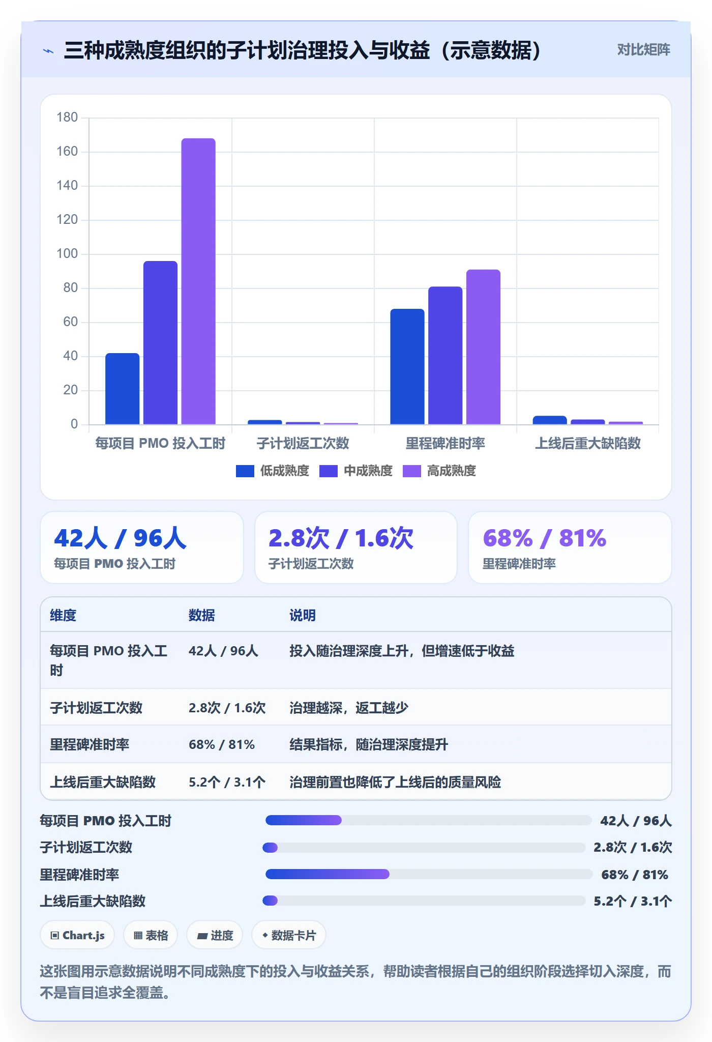 项目规划子计划教程：PMO风险控制，避坑指南